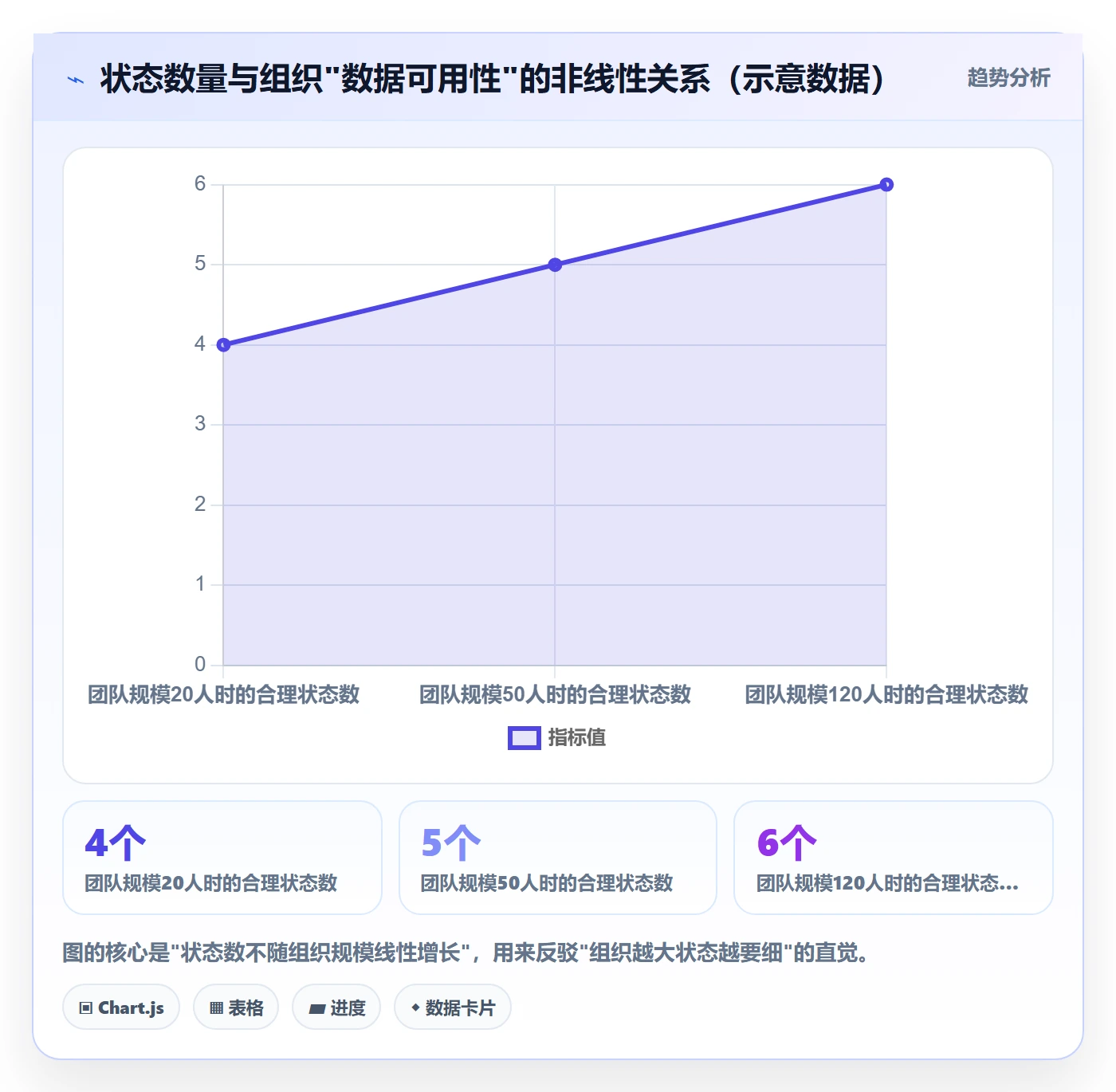 状态怎么做?企业管理者制度设计:任务属性从0到1