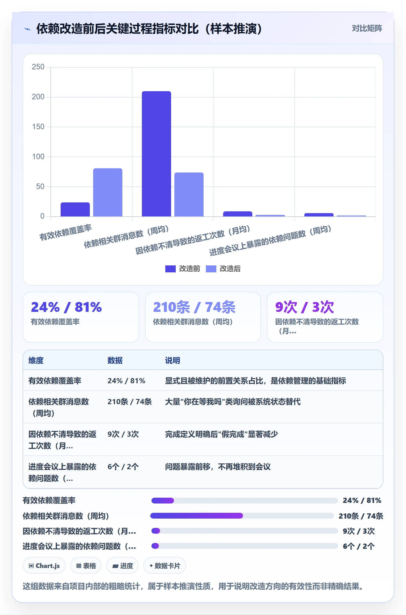 任务依赖前置任务全流程:项目成员最佳实践与一文讲清