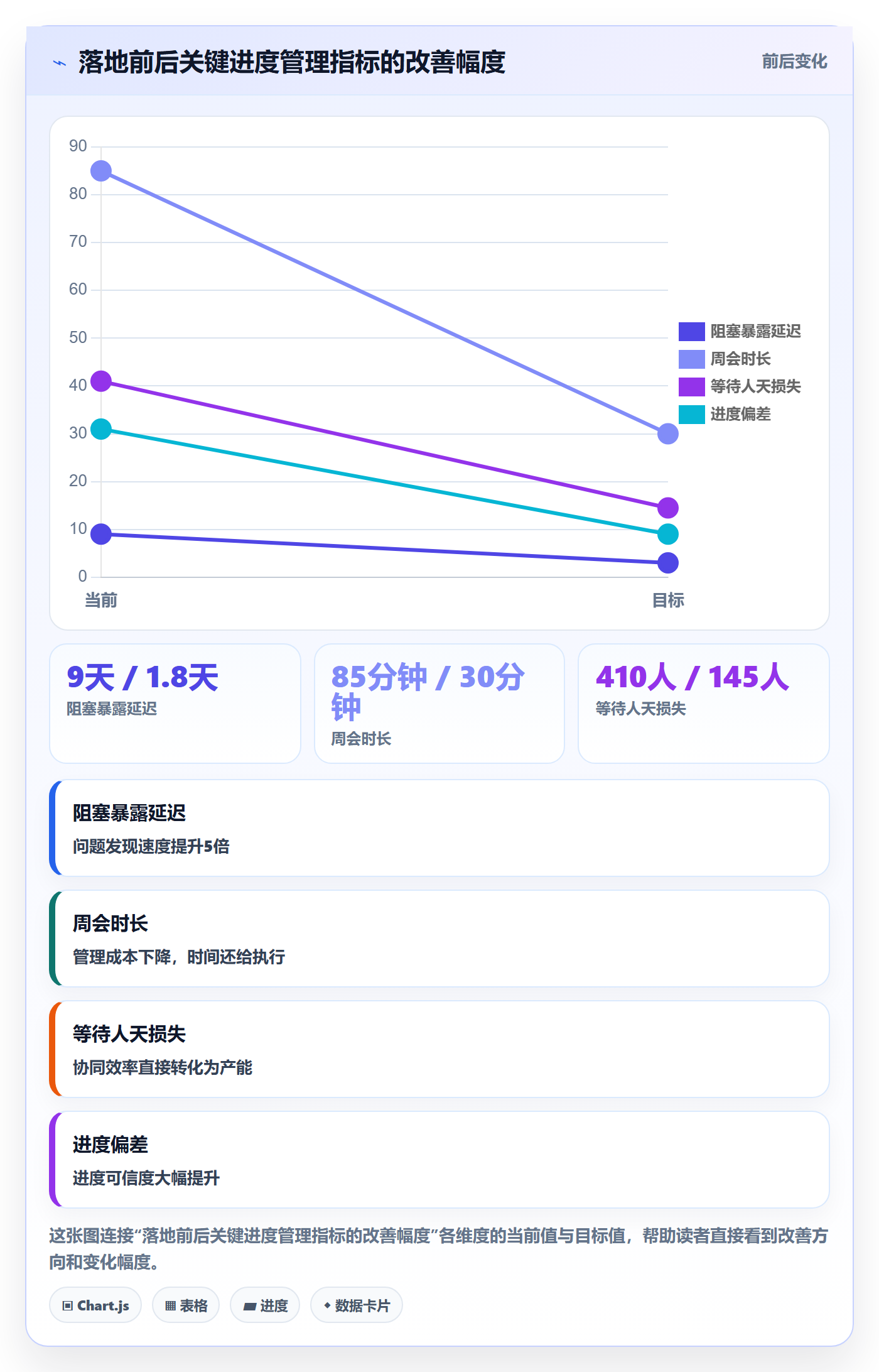 实际进度管理方法大全:项目成员进度管理协同管理落地清单