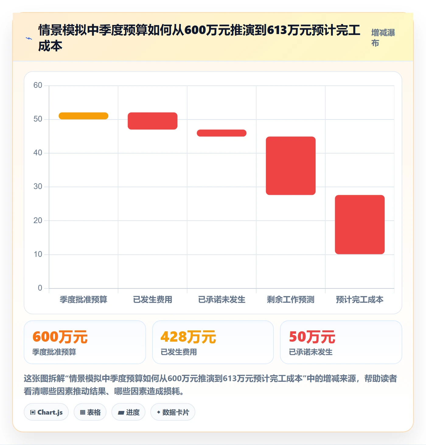 费用管理方法大全：研发团队成本管理落地方案落地清单