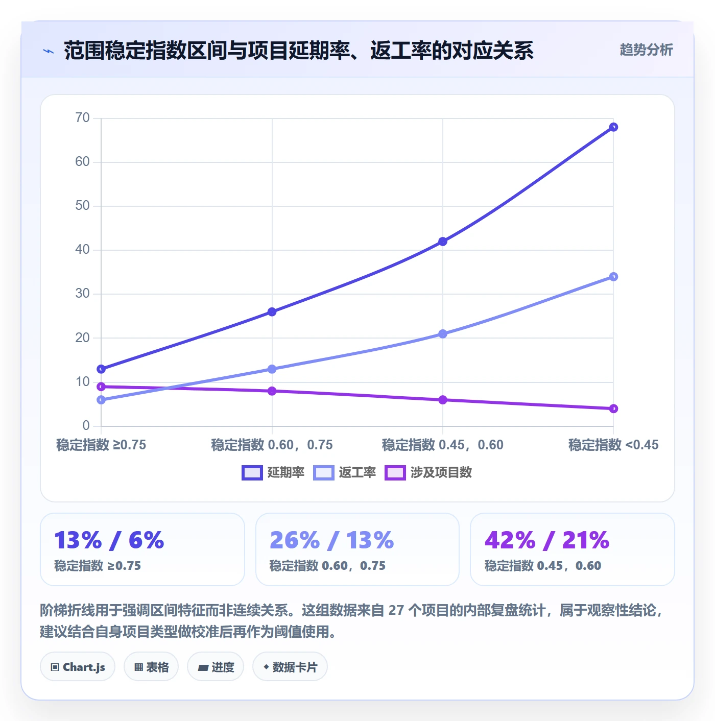Scope管理指南:跨部门团队如何做好项目范围,实操方法全流程