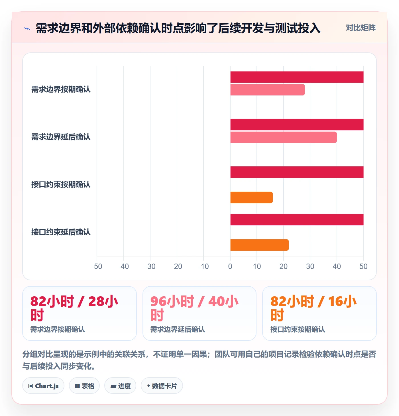 项目工时管理指南:产品经理如何做好工时表,最佳实践全流程