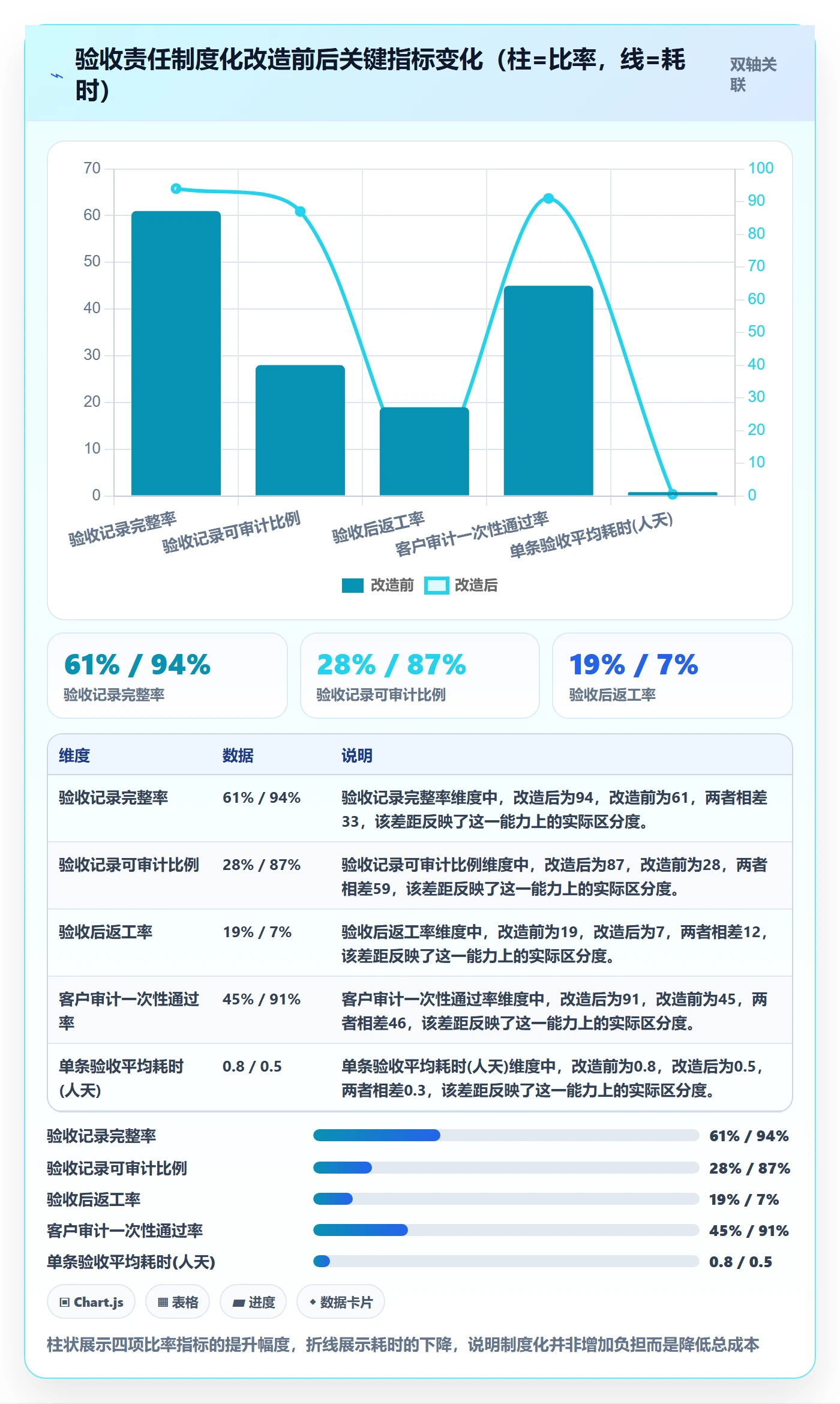 任务验收如何做好验收记录?项目负责人制度设计与操作步骤