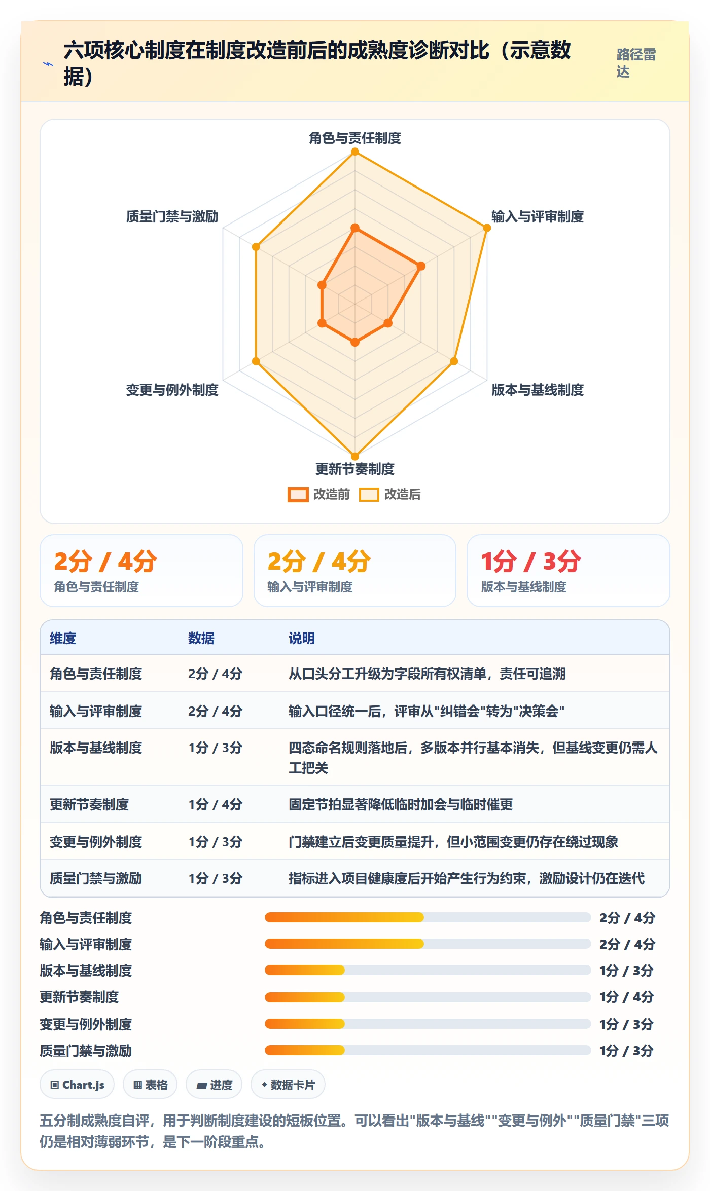 主计划实操方法:项目成员提升项目规划效率的制度设计方法与模板