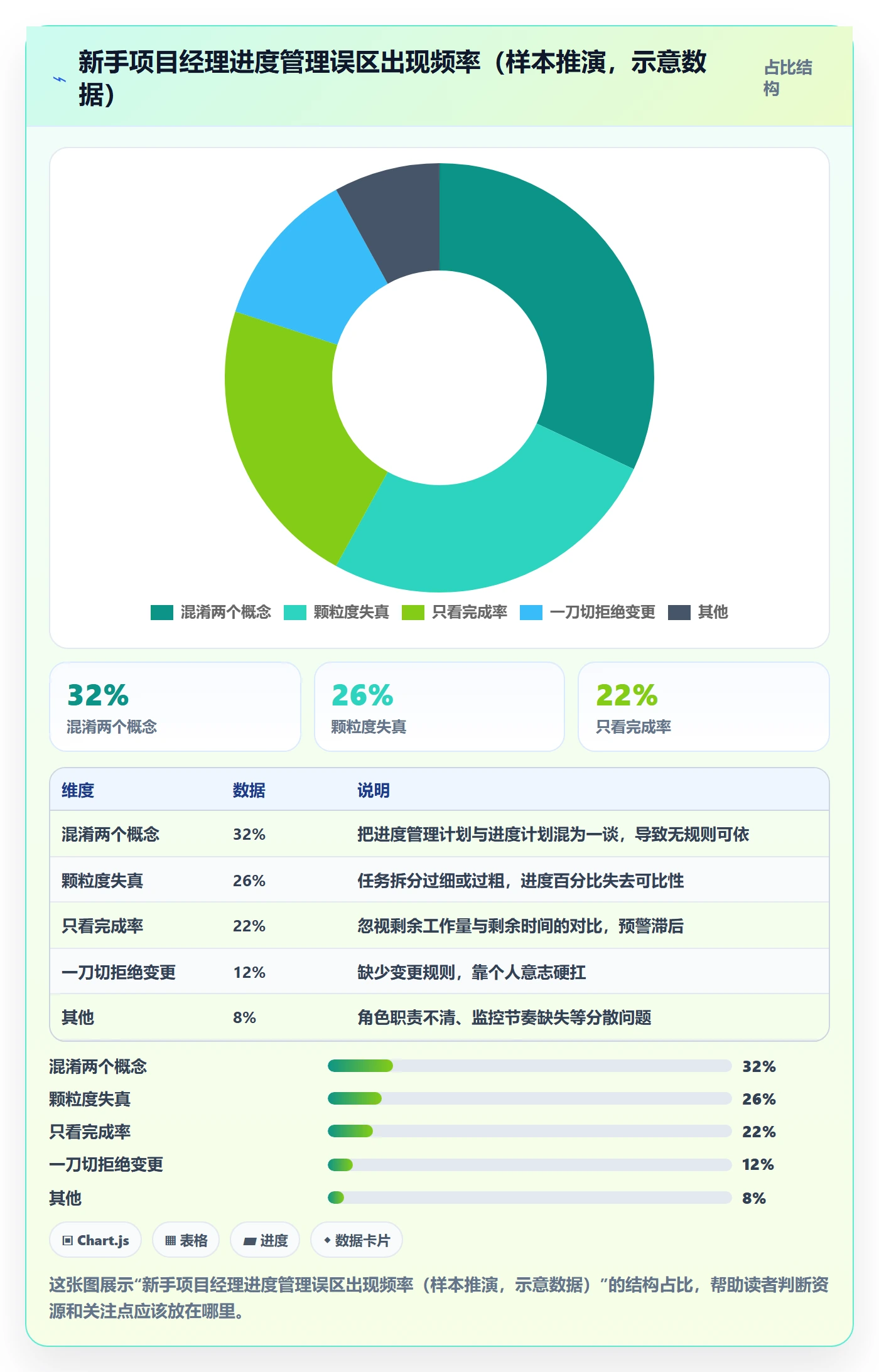 进度管理计划进度全流程：项目经理入门指南与一文讲清