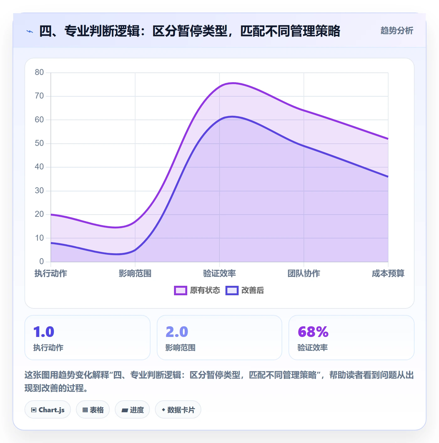四、专业判断逻辑:区分暂停类型,匹配不同管理策略