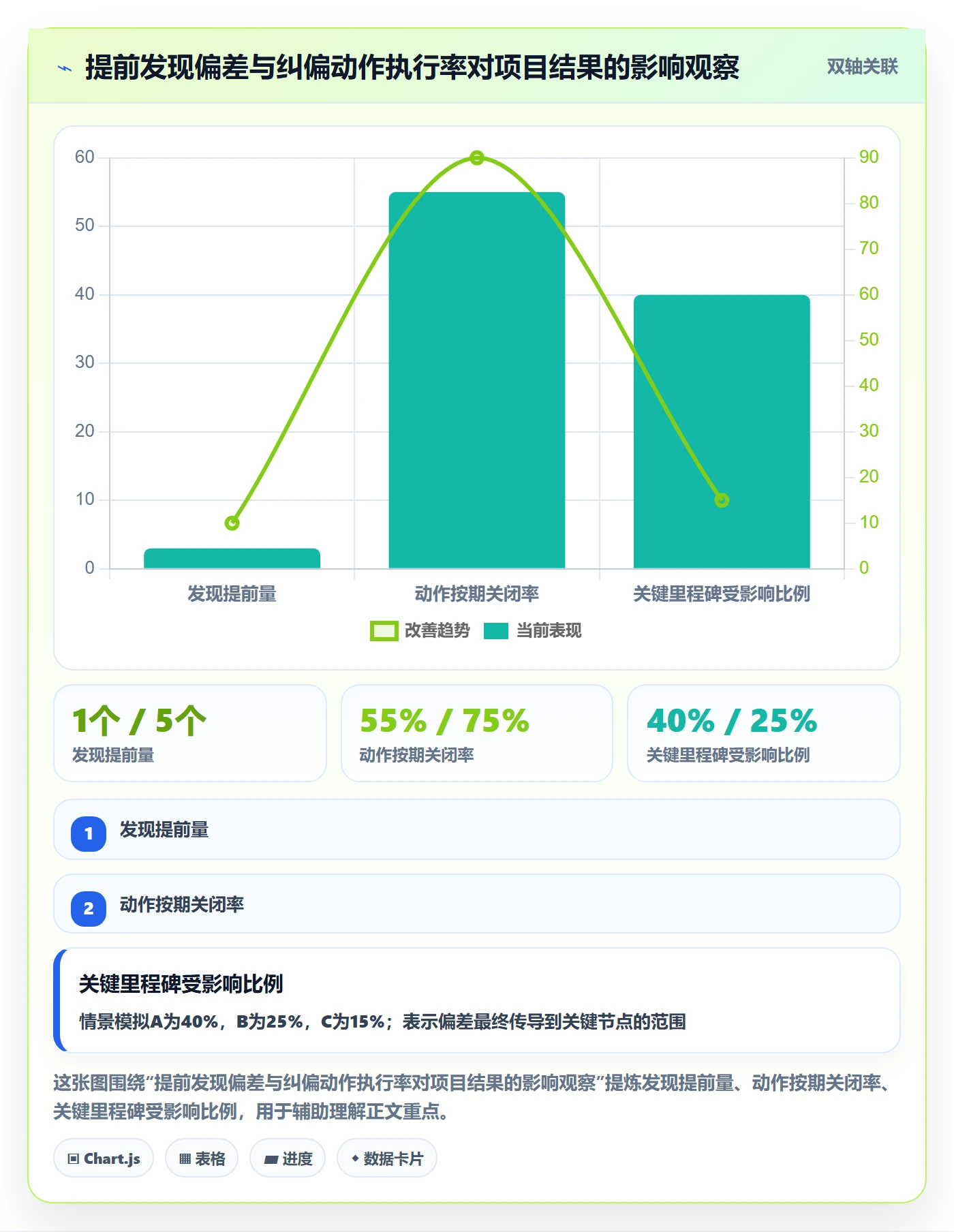延期原因管理指南：实施团队如何做好延期管理，最佳实践全流程