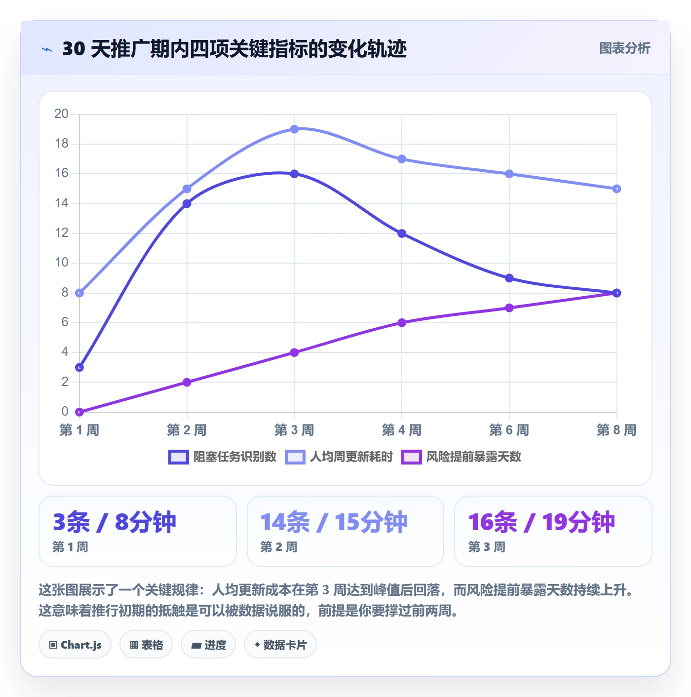 任务进度管理指南:实施团队如何做好进度管理,入门指南全流程