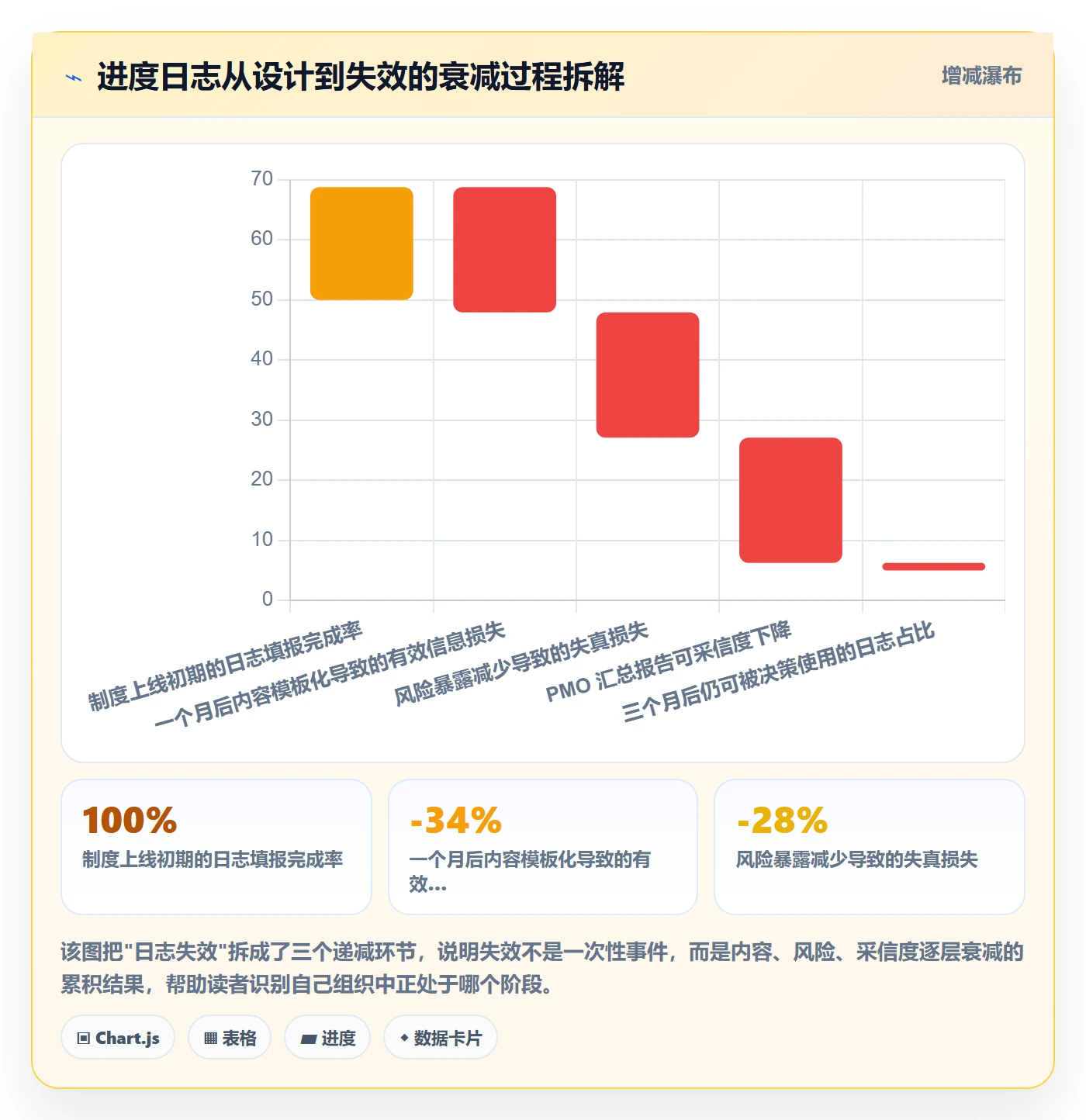 进度跟踪进度日志教程：PMO入门指南，避坑指南
