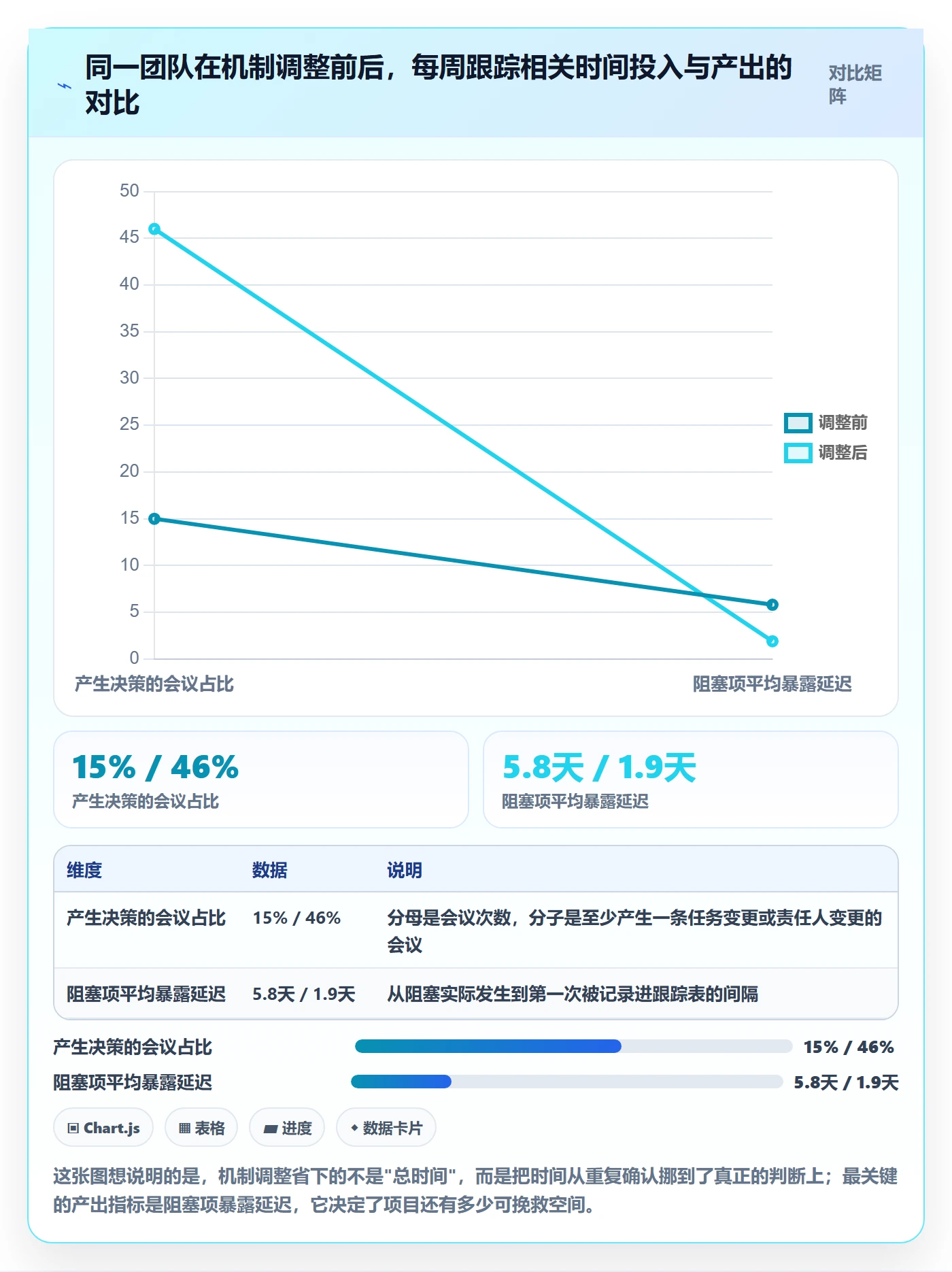 追踪实操方法：产品经理提升进度跟踪效率的协同管理方法与模板