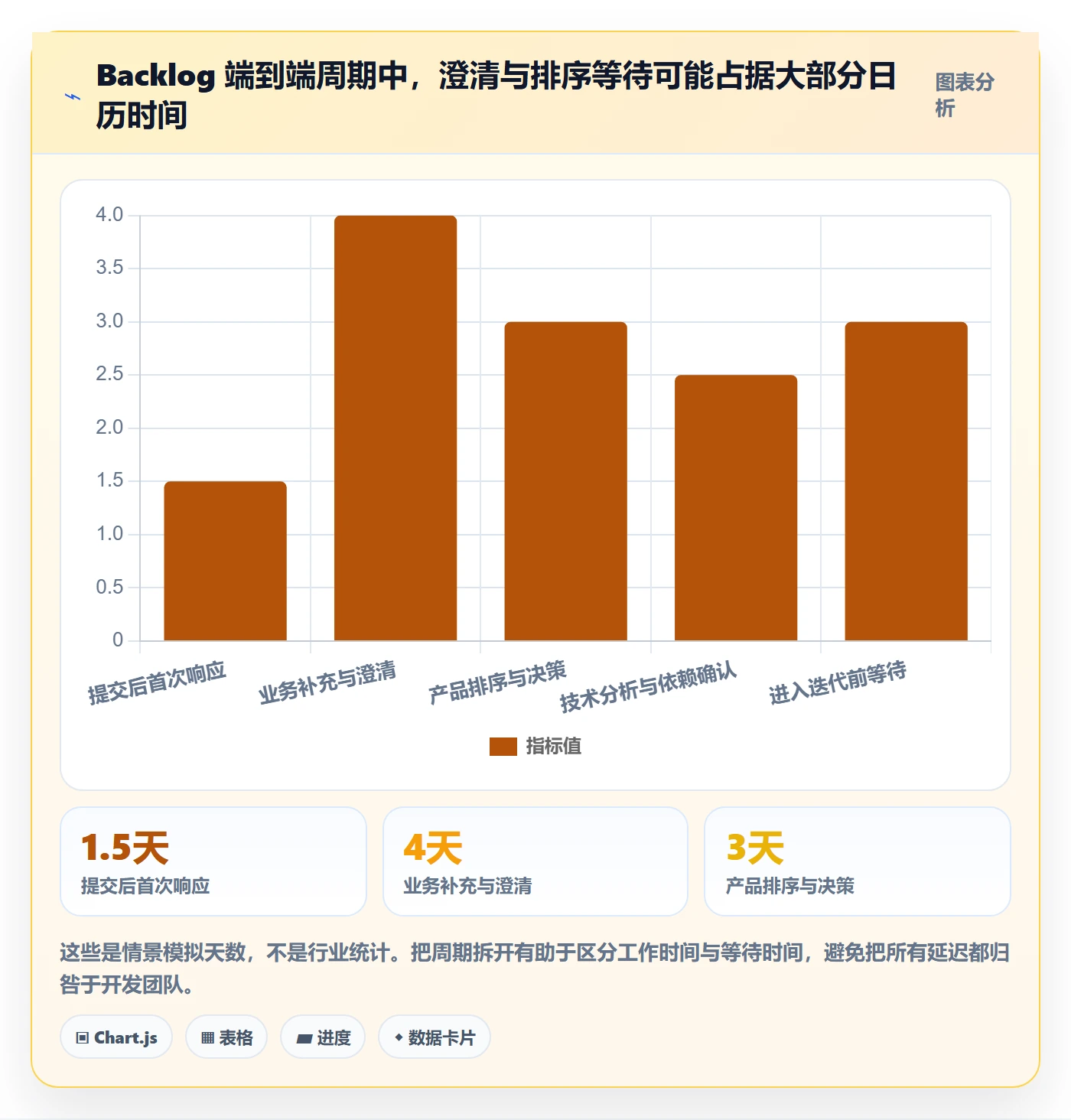 敏捷项目如何做好Backlog?PMO制度设计与操作步骤