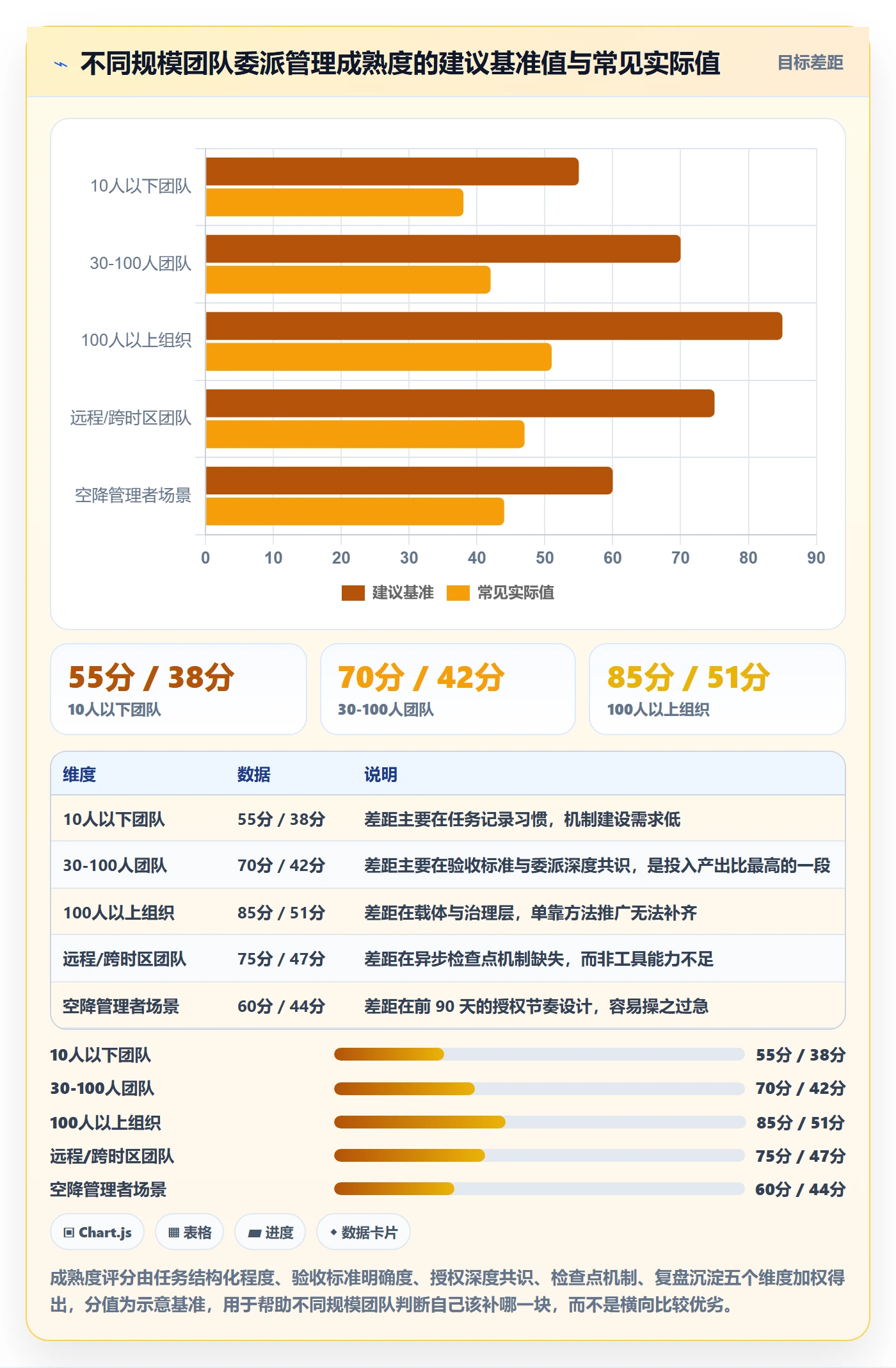 委派怎么做?企业管理者协同管理:任务分派从0到1
