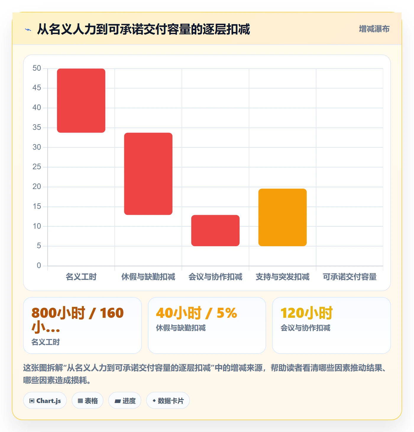 工作量管理指南:管理层如何做好人力资源计划,流程优化全流程