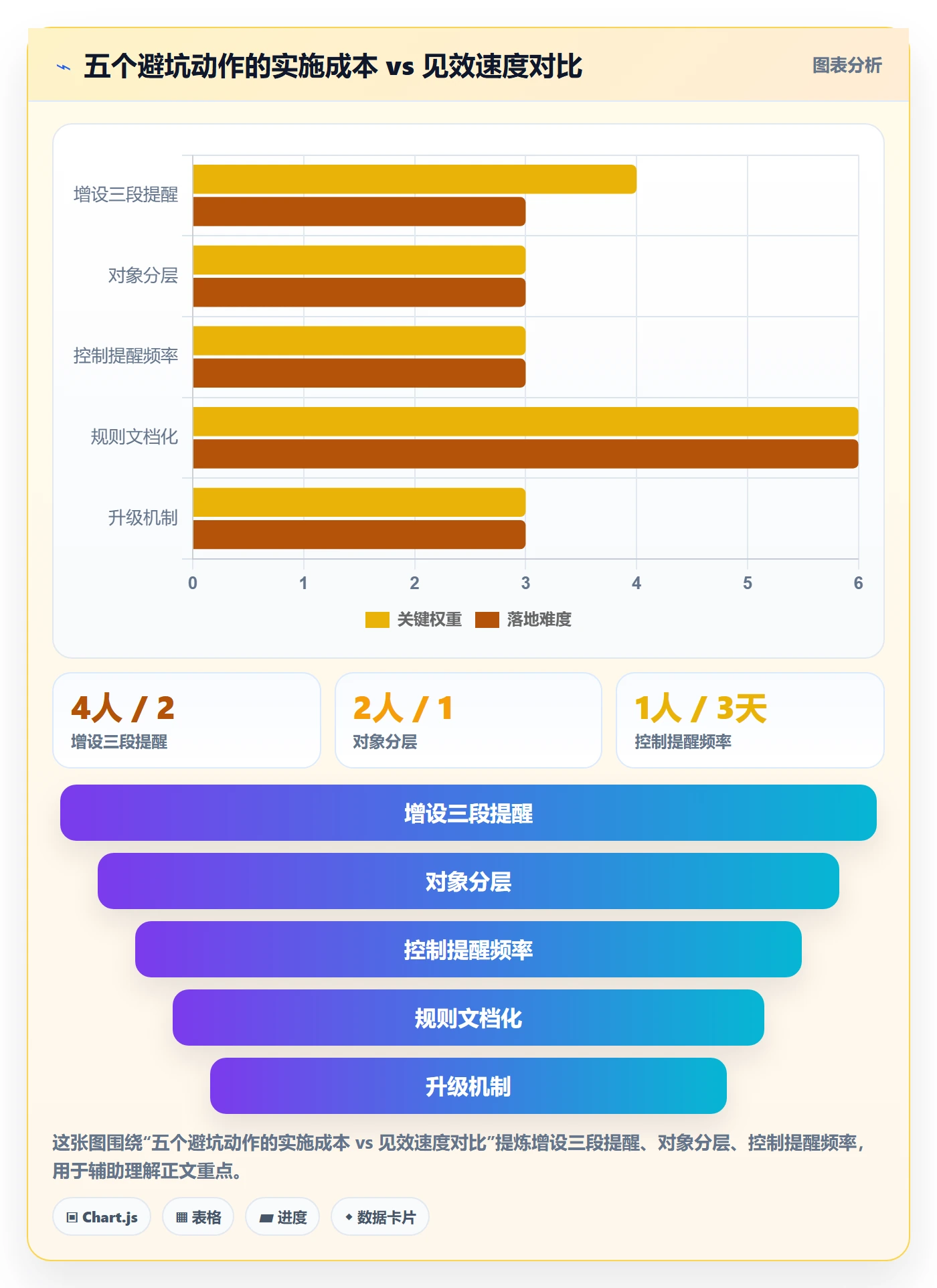 任务提醒到期提醒教程:项目经理流程优化,避坑指南