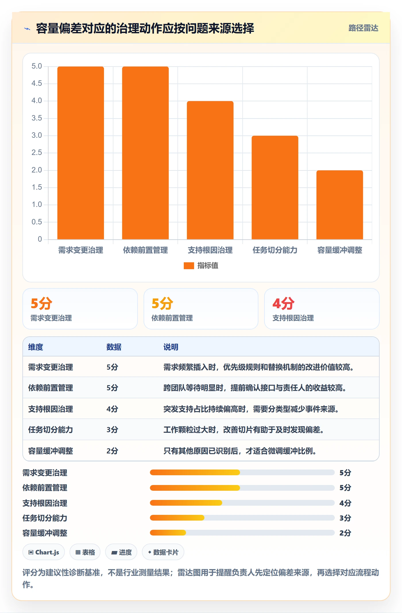 迭代管理如何做好迭代容量？项目负责人流程优化与操作步骤