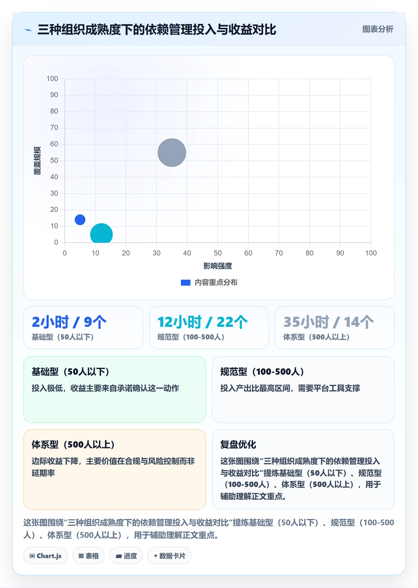 前置任务管理方法大全:PMO任务依赖落地方案落地清单