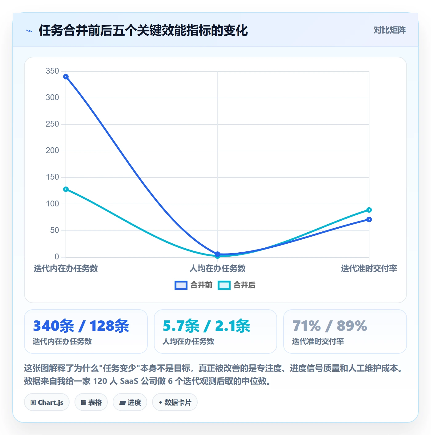 任务合并管理指南：项目成员如何做好任务管理，最佳实践全流程