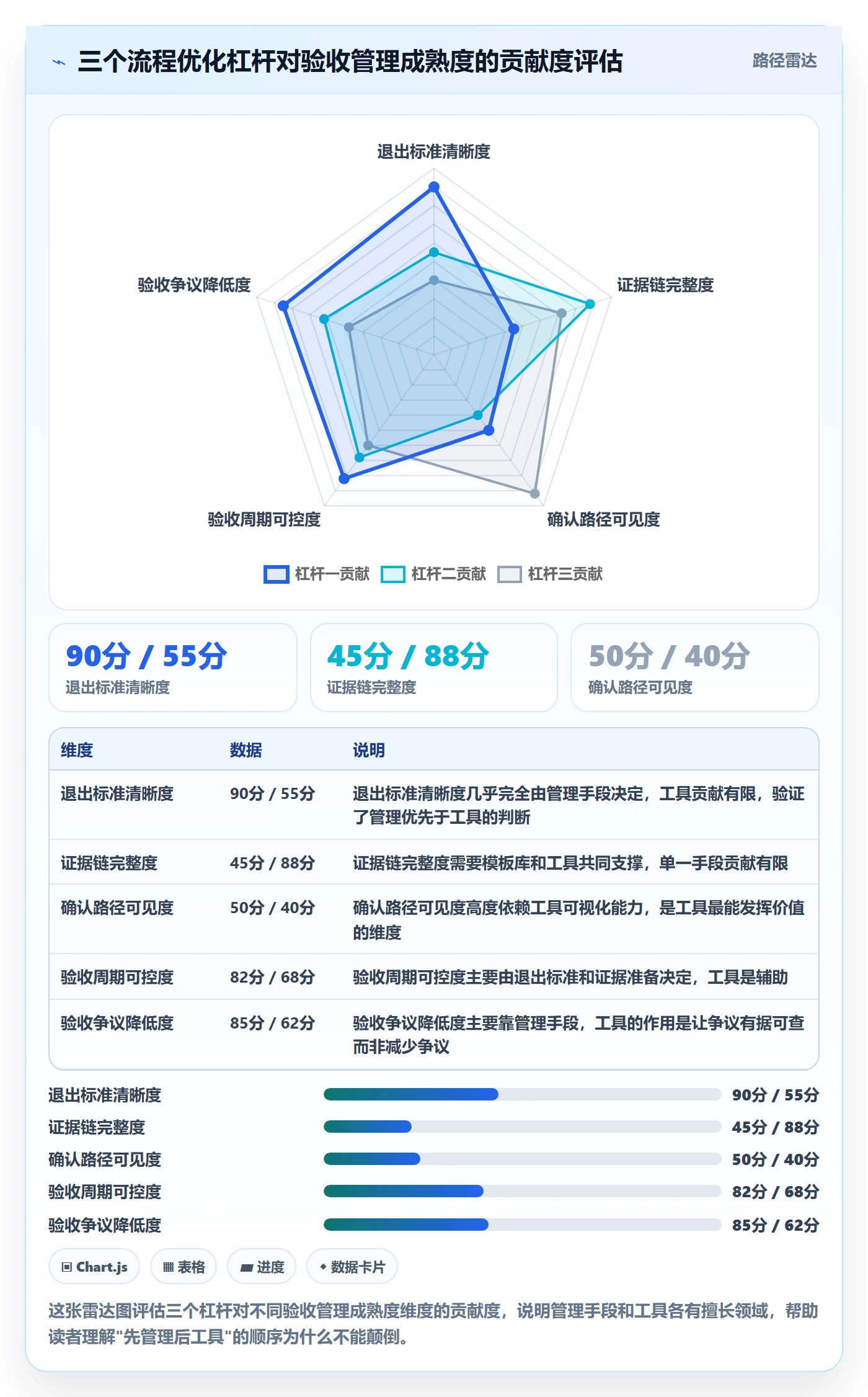 确认完成管理指南：项目经理如何做好任务验收，流程优化全流程