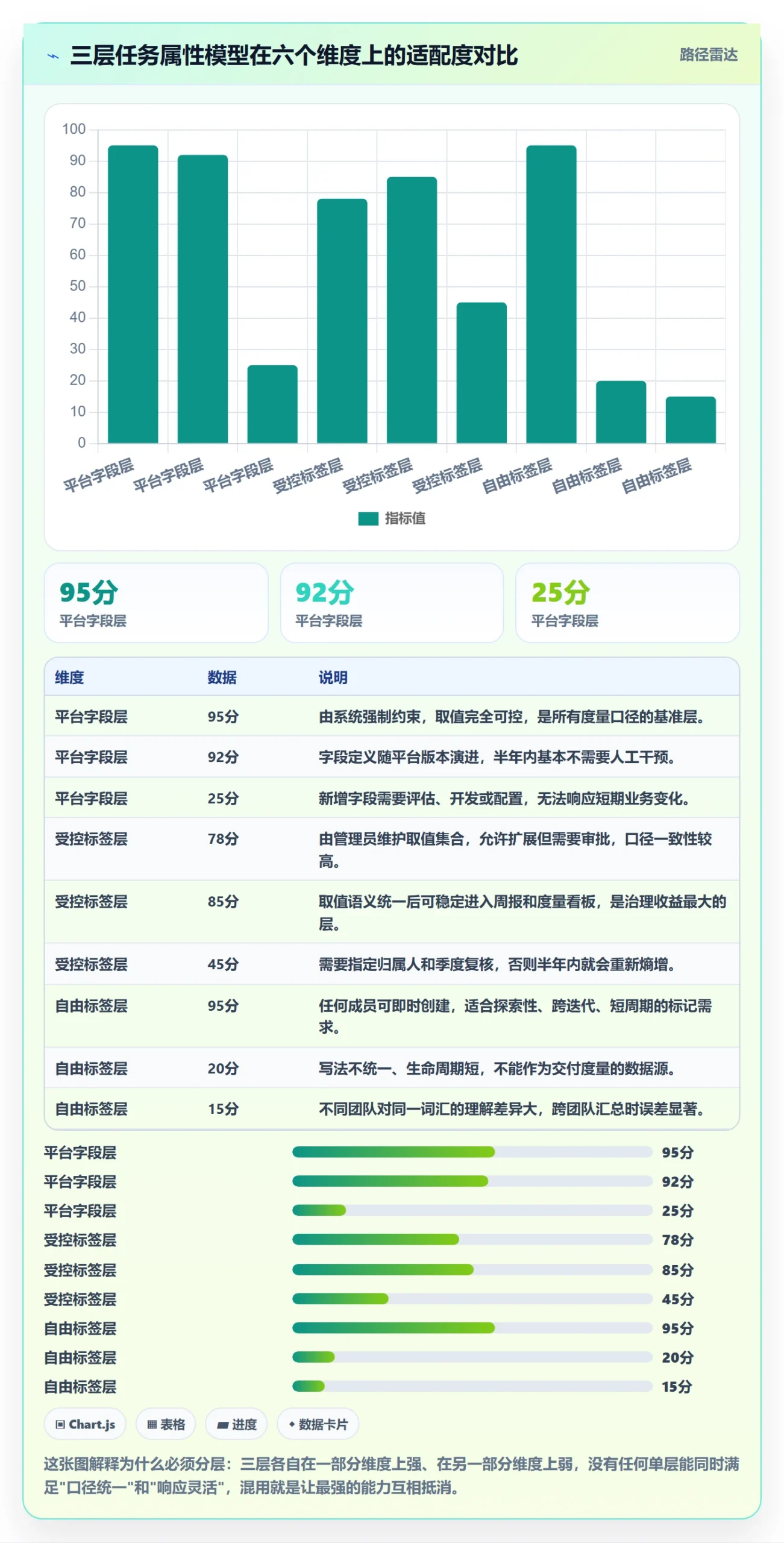 标签落地方案：项目经理开展任务属性的流程优化案例解析