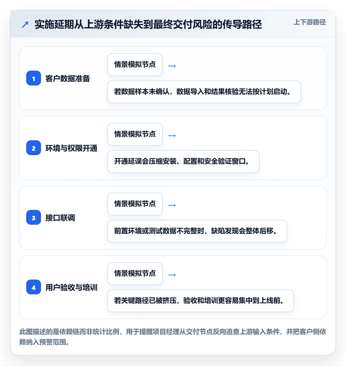 超期流程与规范:实施团队延期管理流程优化关键指标