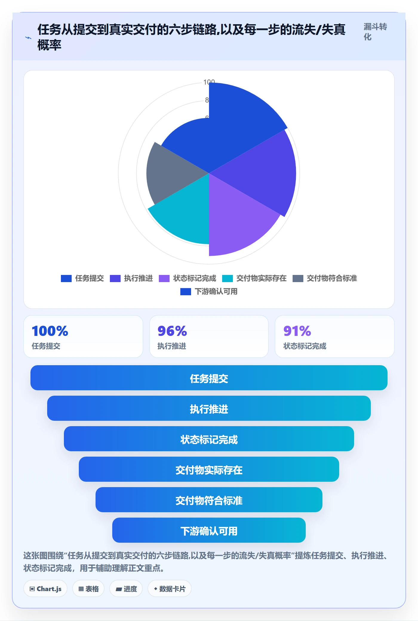 审核落地方案:管理层开展任务验收的制度设计案例解析