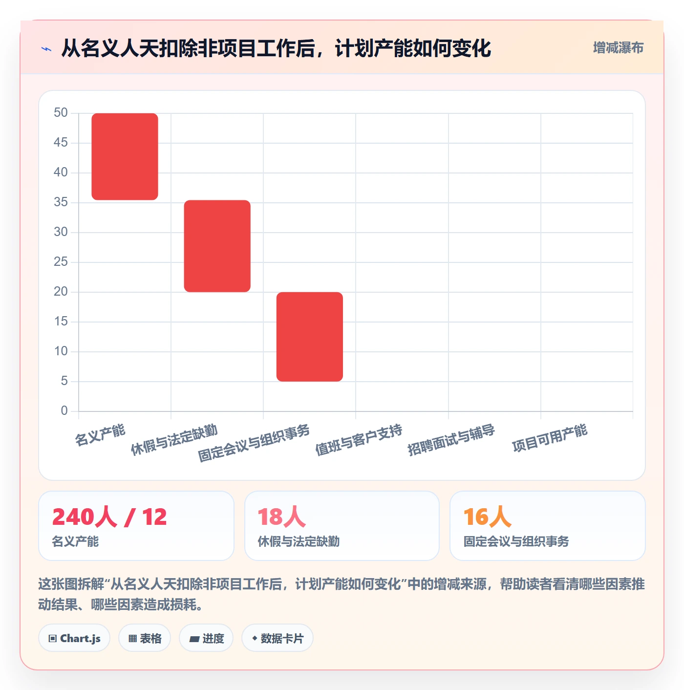 工作负载最佳实践：研发团队资源负载数据分析，常见问题