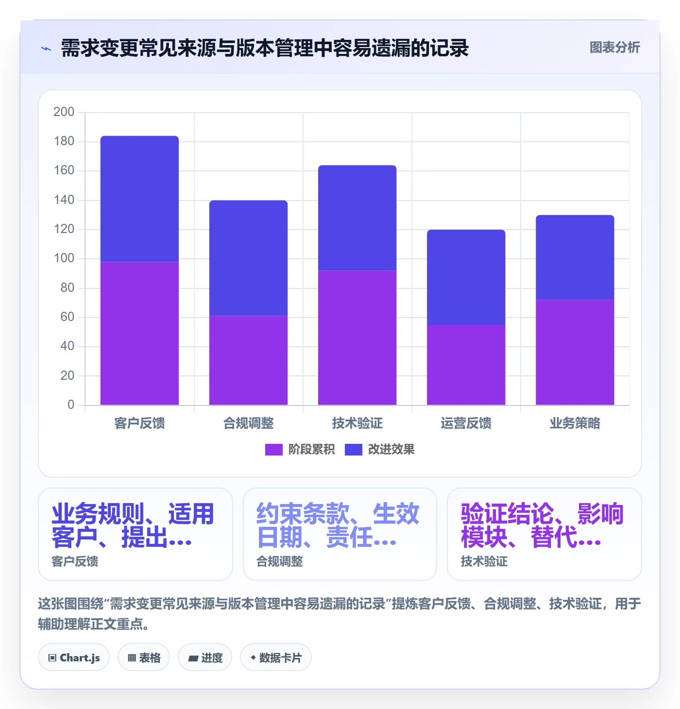 需求版本管理指南:研发团队如何做好产品需求,风险控制全流程