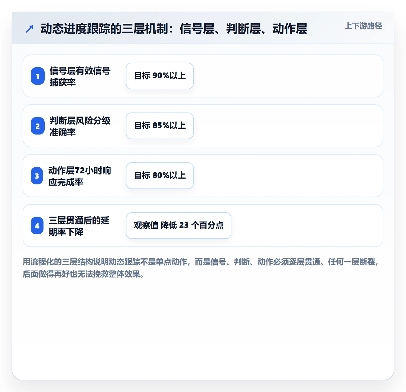 进度跟踪如何做好动态?项目成员风险控制与操作步骤