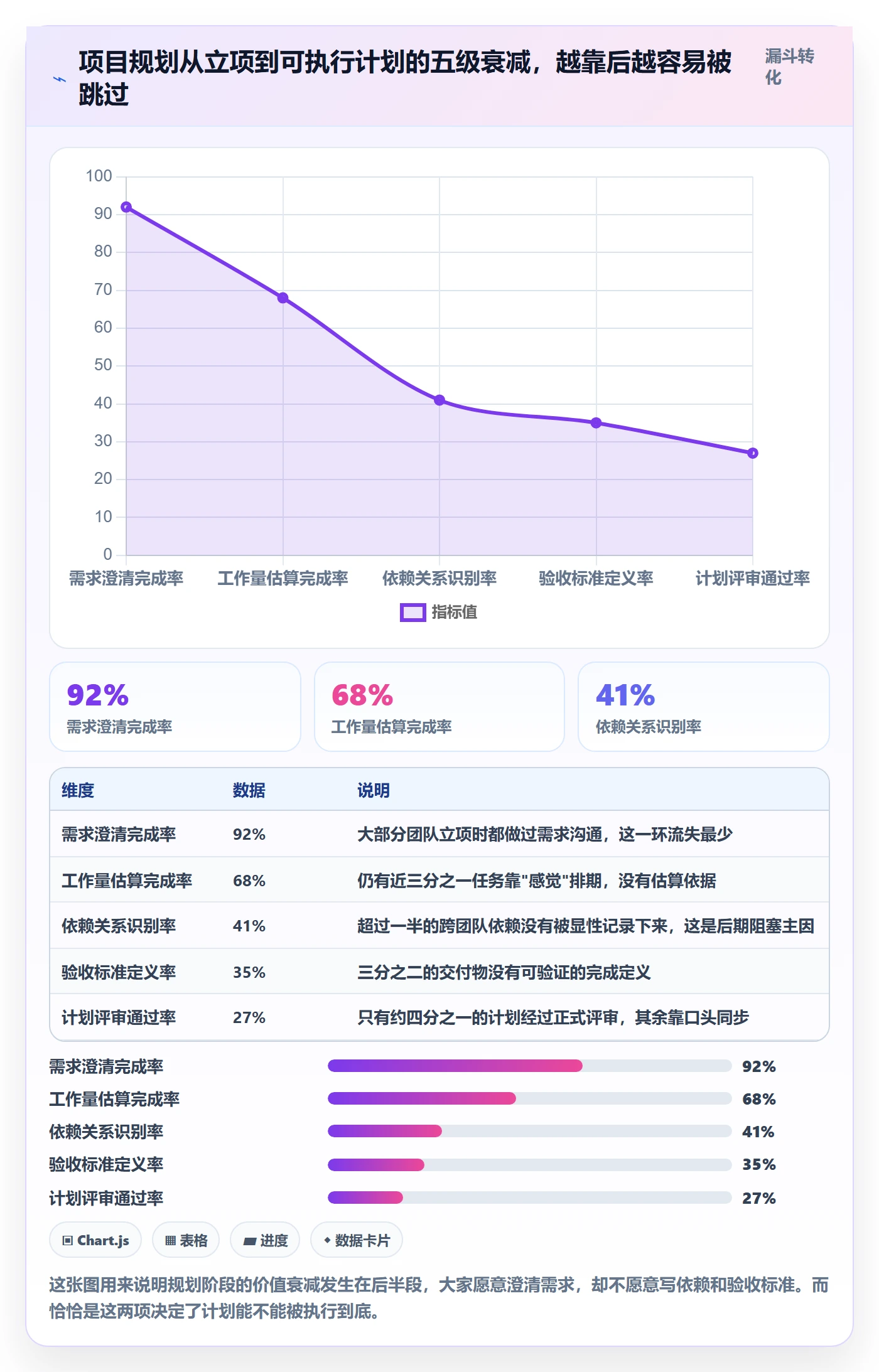 项目规划工作计划全流程：项目经理入门指南与一文讲清