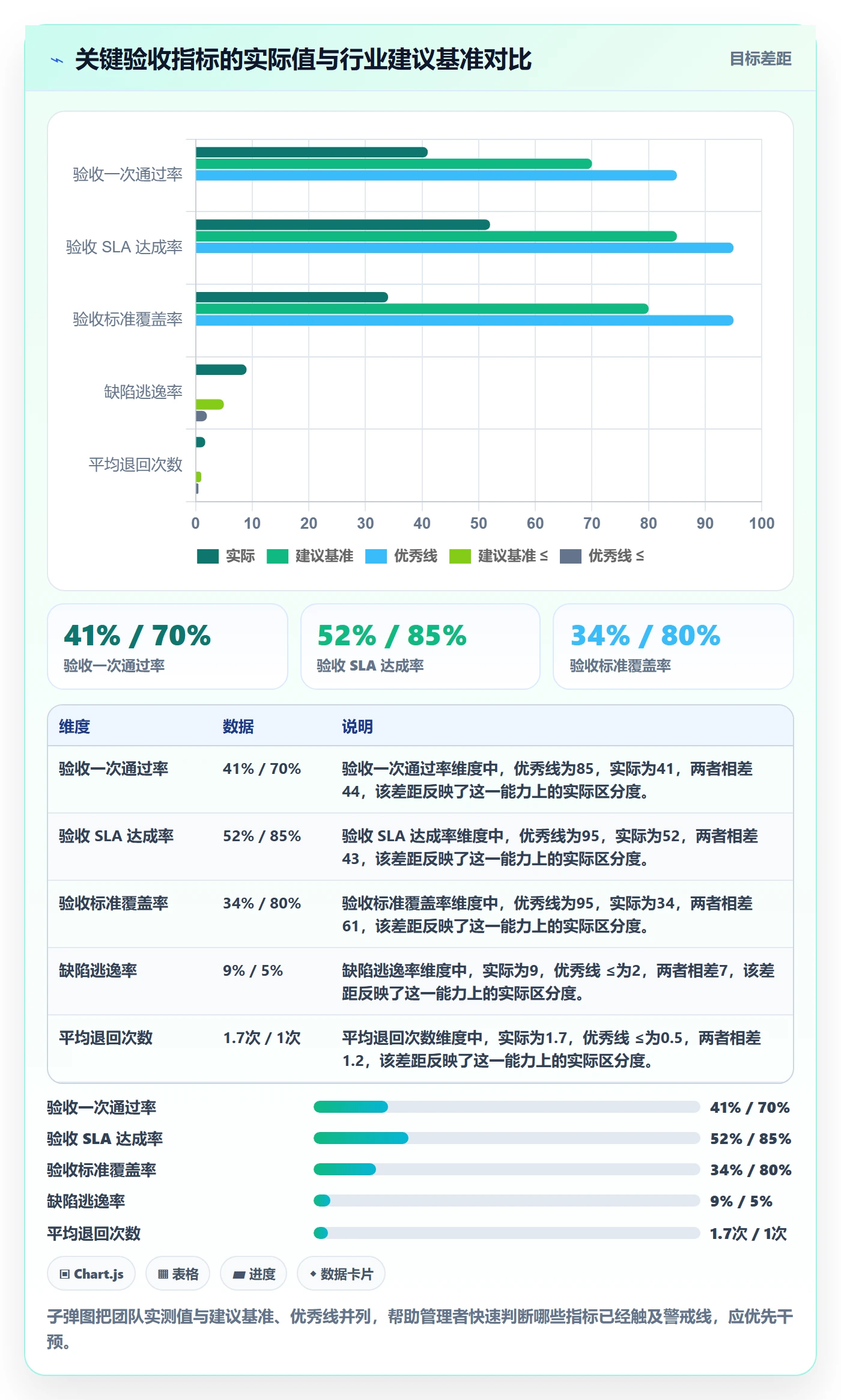 提交流程与规范:企业管理者任务验收实操方法关键指标