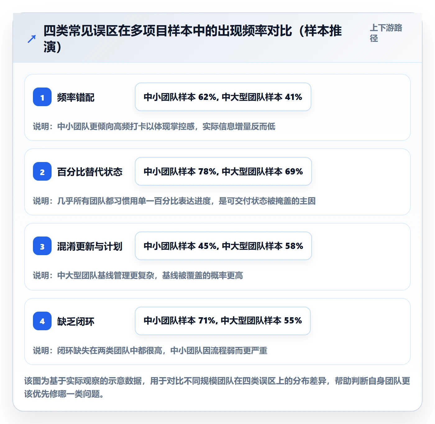 进度更新最佳实践：项目经理进度管理实操方法，常见问题
