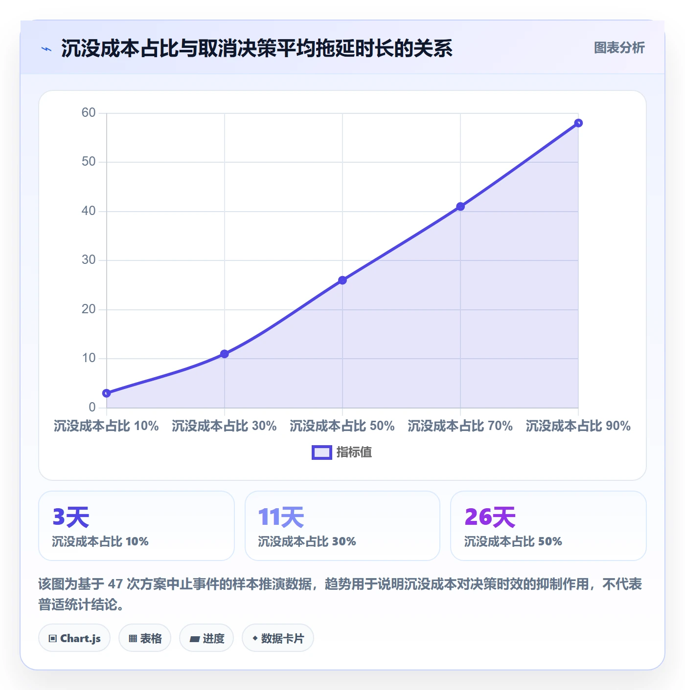 取消落地方案:PMO开展任务执行的协同管理案例解析