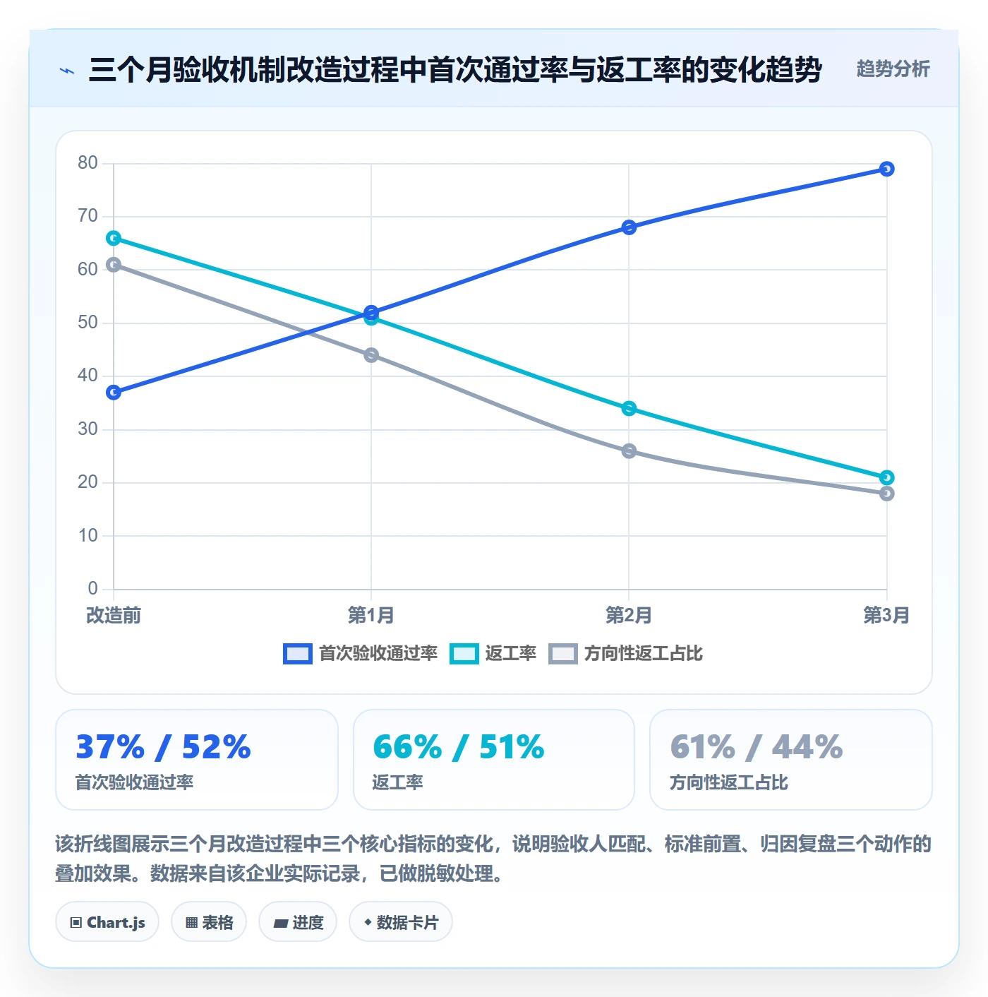 返工最佳实践:企业管理者任务验收入门指南,常见问题