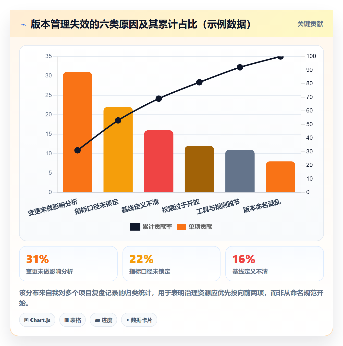 计划版本管理指南：项目负责人如何做好项目规划，数据分析全流程