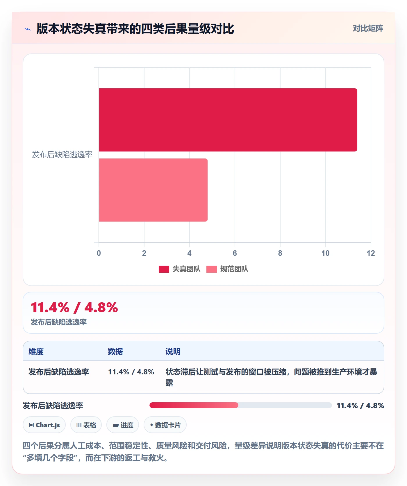 版本状态流程与规范：项目经理版本管理流程优化关键指标