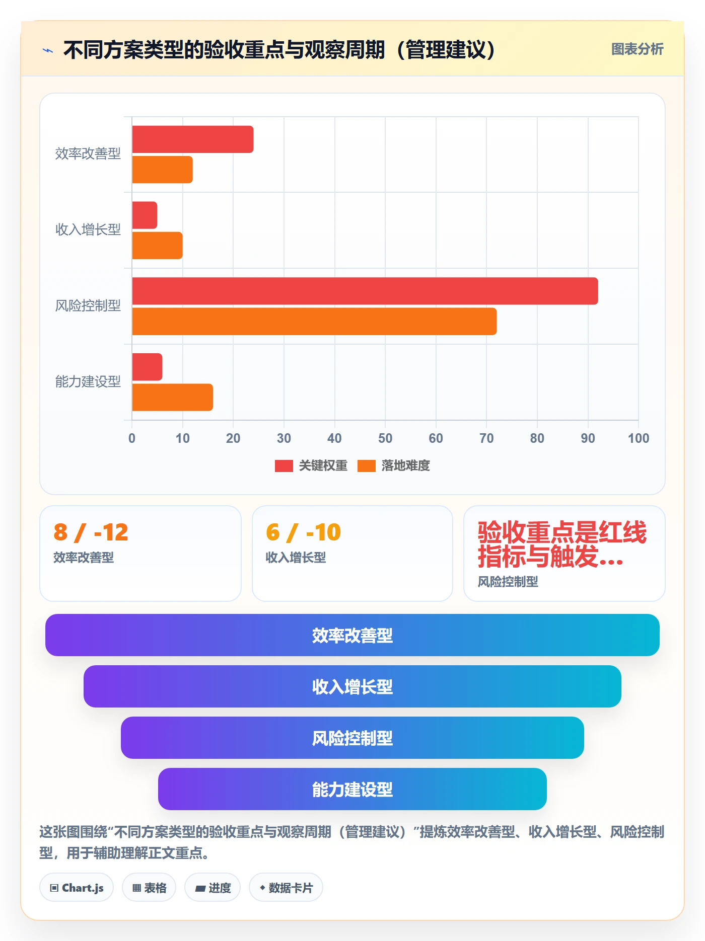 驳回落地方案:企业管理者开展任务验收的数据分析案例解析