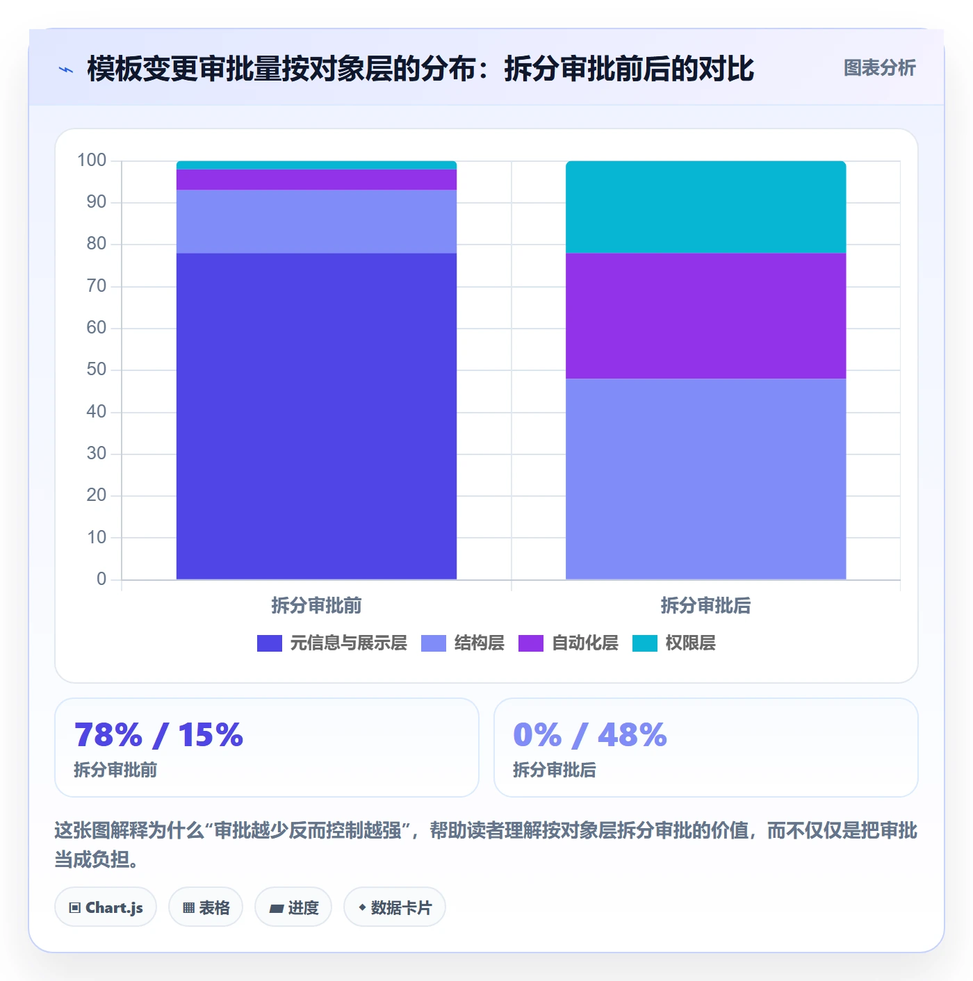 模板权限怎么做?研发团队风险控制:项目模板从0到1
