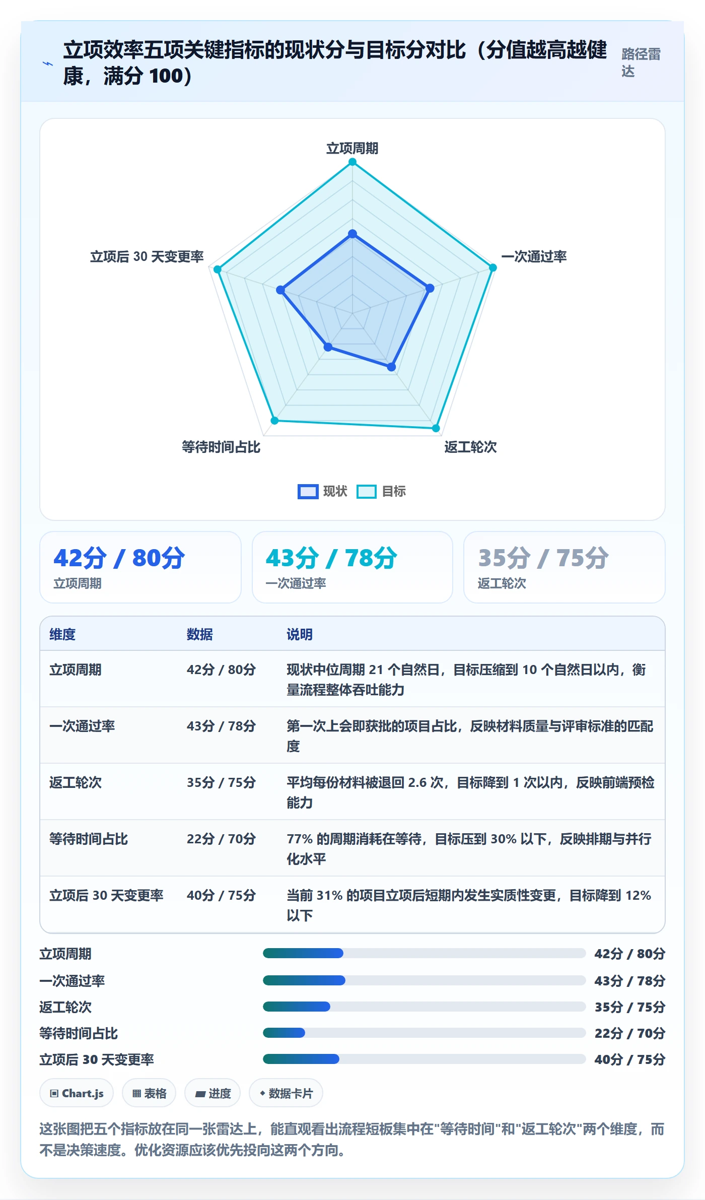 立项流程与规范：项目负责人项目立项效率提升关键指标