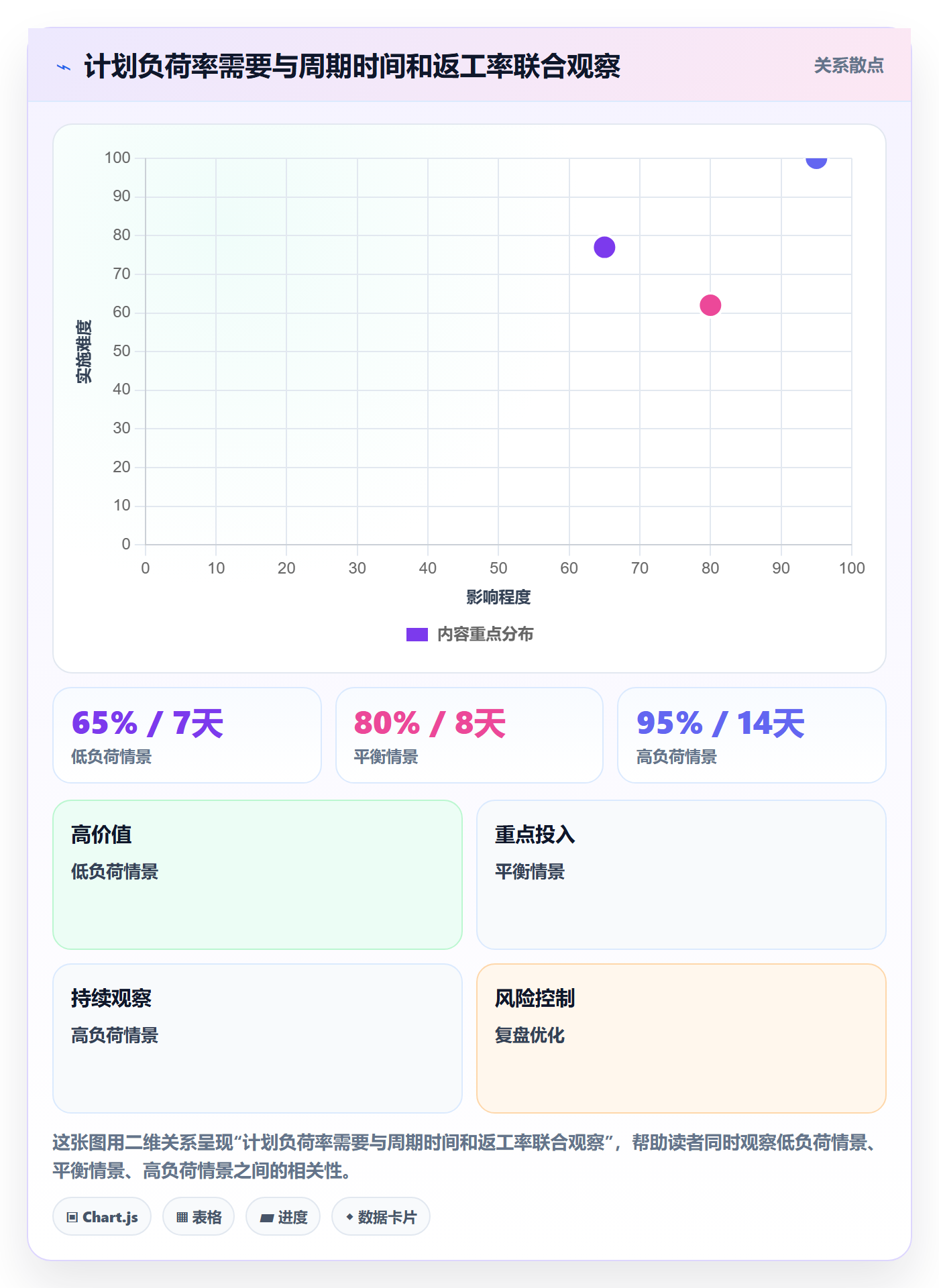 资源负载负荷全流程:研发团队协同管理与一文讲清