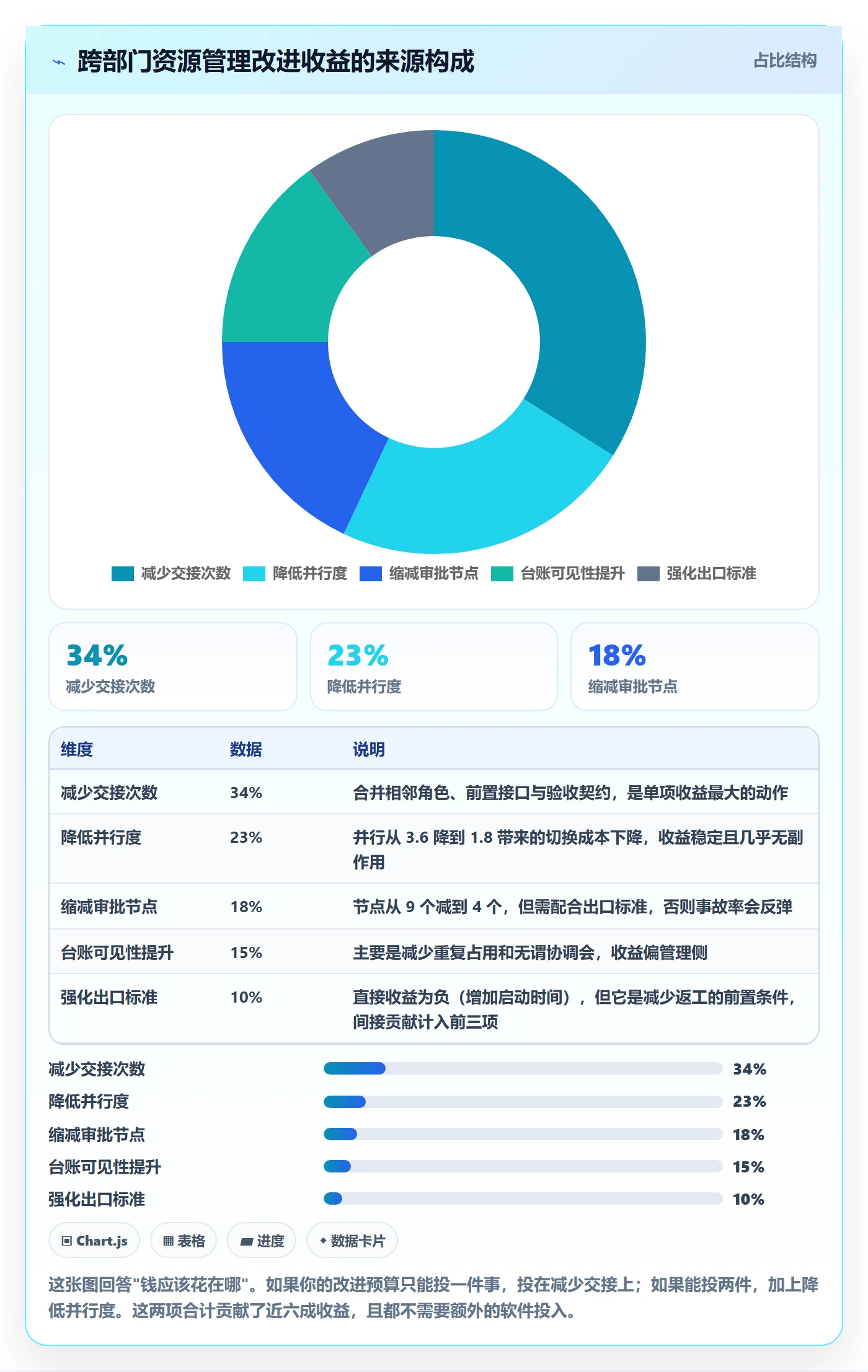 团队管理指南：跨部门团队如何做好资源管理，流程优化全流程