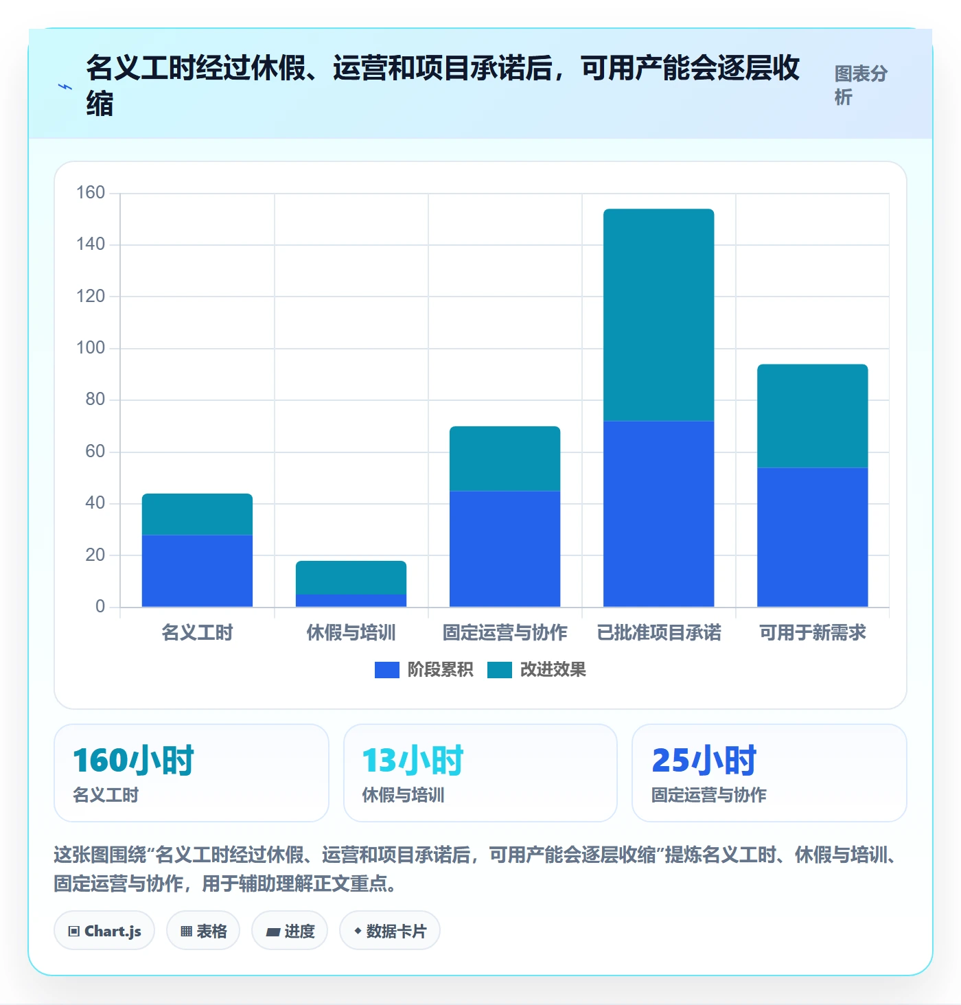 资源池最佳实践：管理层资源管理数据分析，常见问题