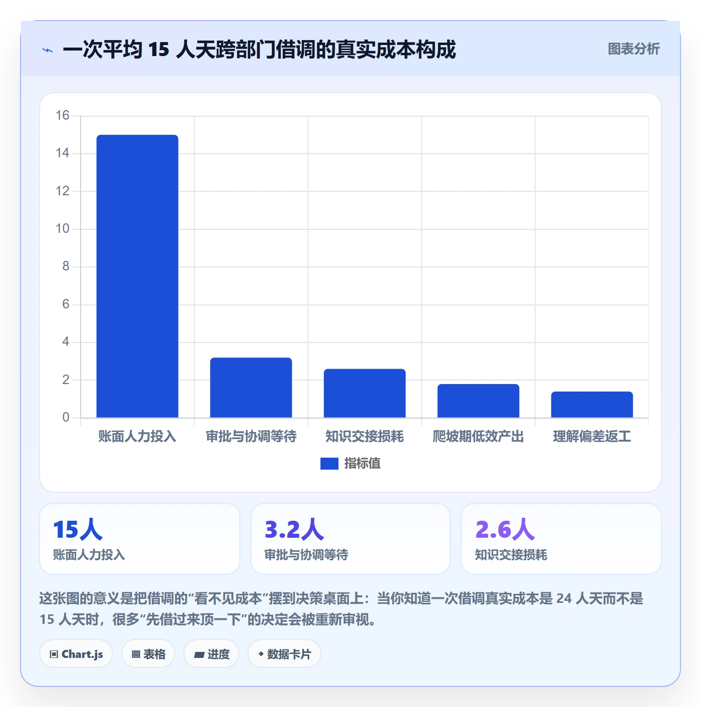 技能管理方法大全:跨部门团队资源管理风险控制落地清单