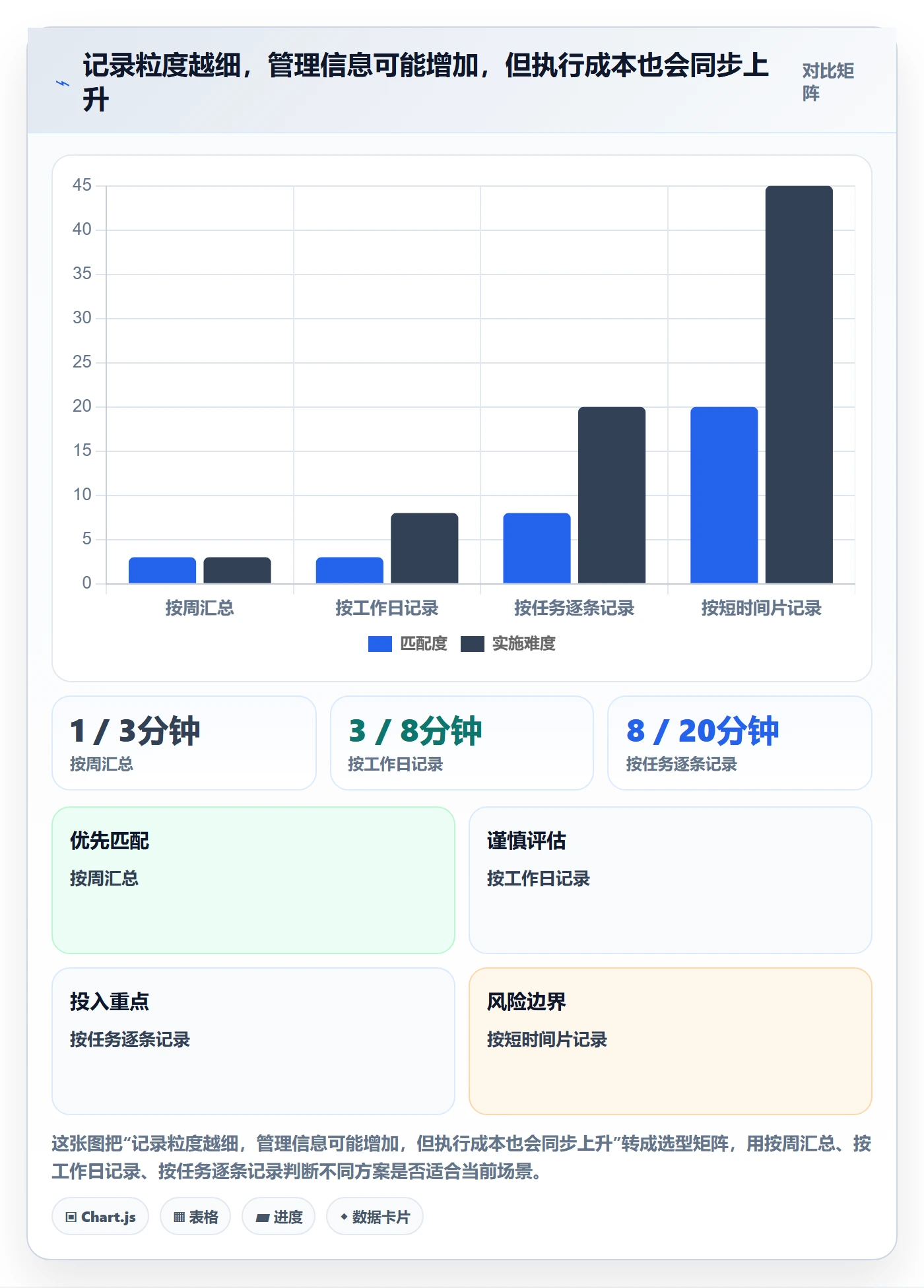 工时管理如何做好工时统计?跨部门团队流程优化与操作步骤