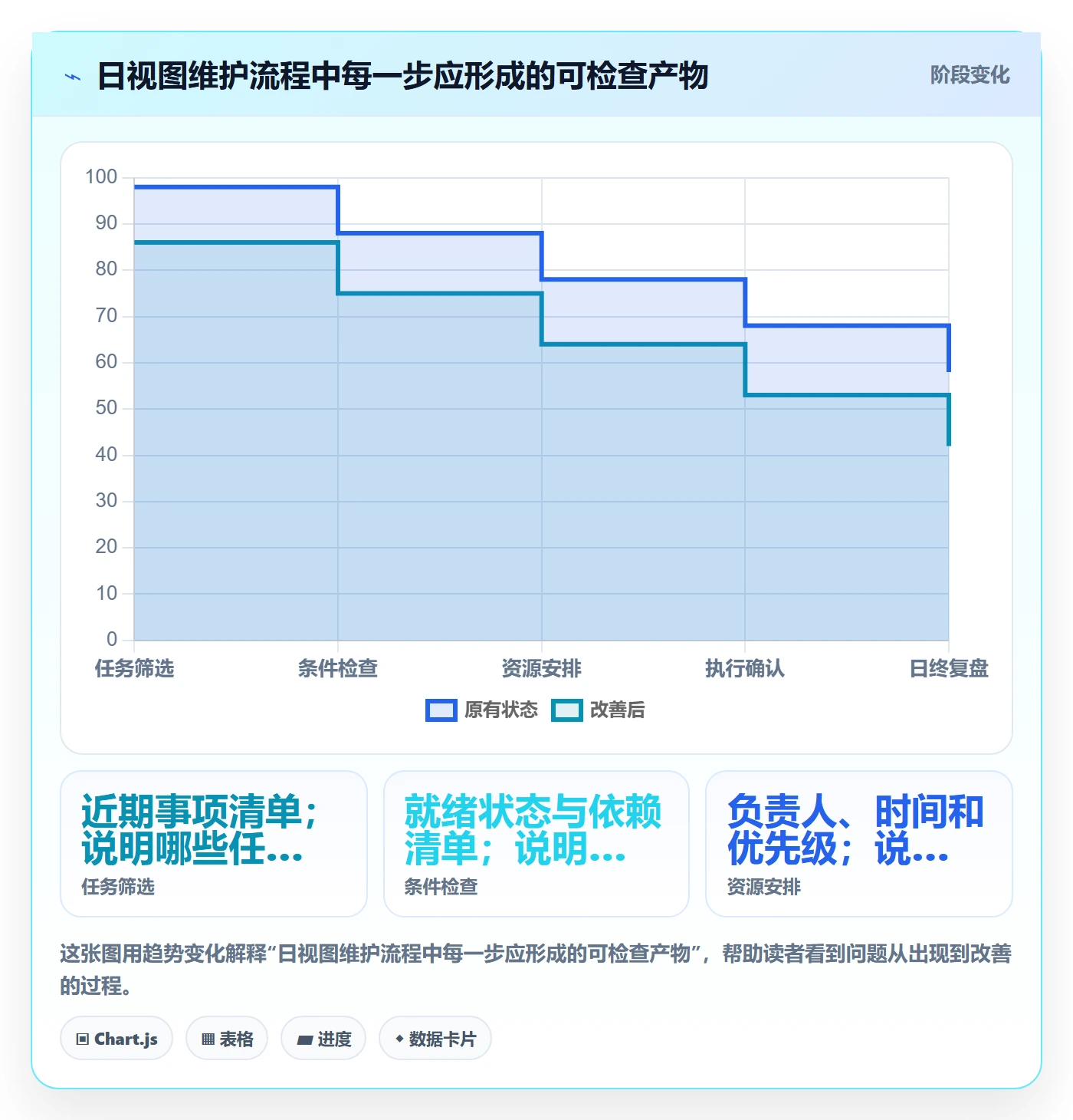 日视图管理指南:项目经理如何做好日历视图,落地方案全流程