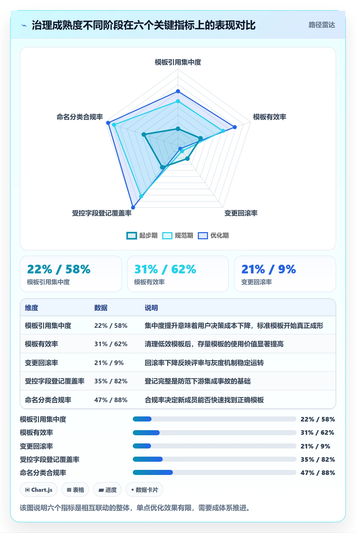 模板权限流程与规范:PMO项目模板流程优化关键指标