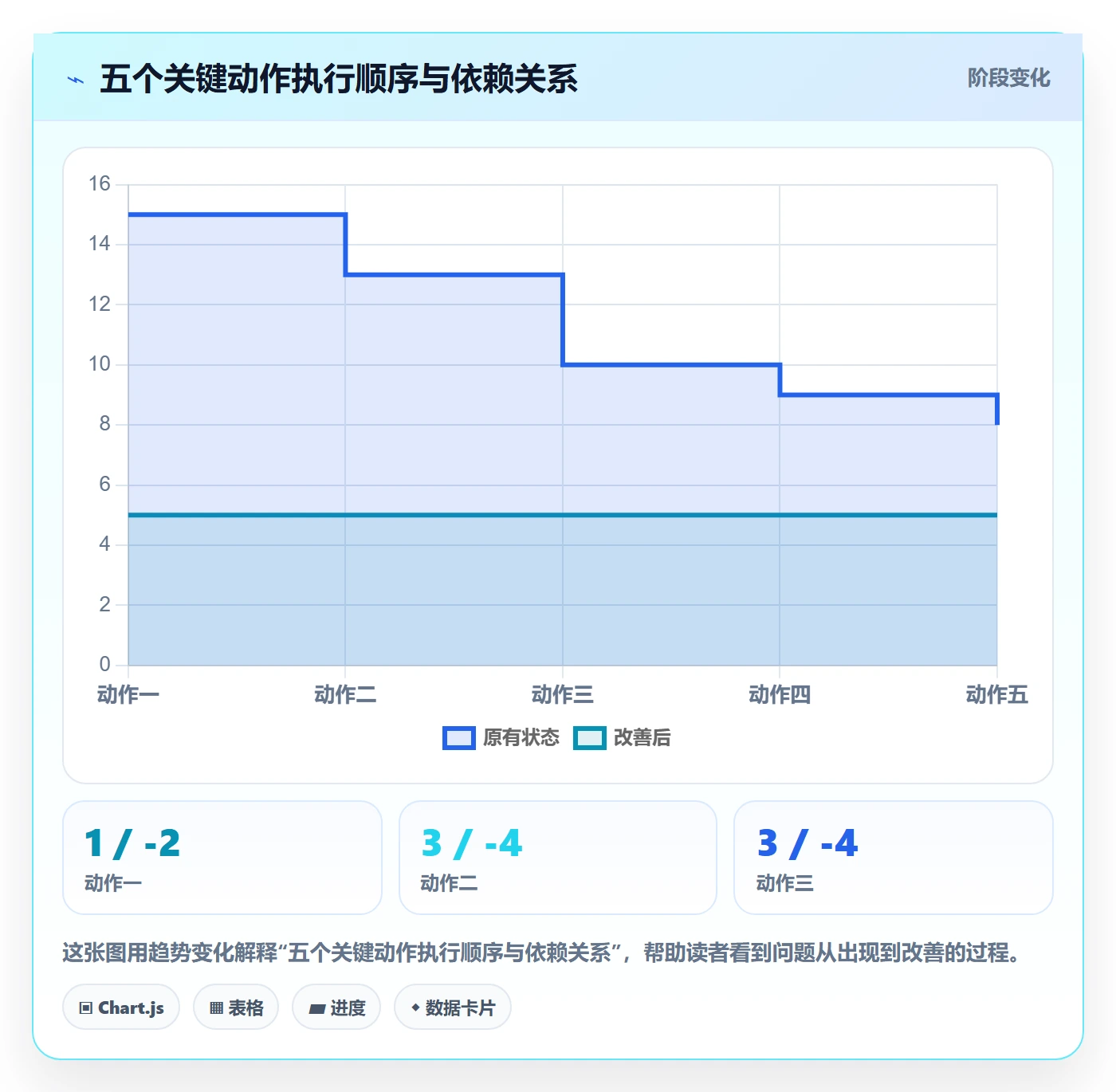 验收标准怎么做?PMO最佳实践:任务验收从0到1