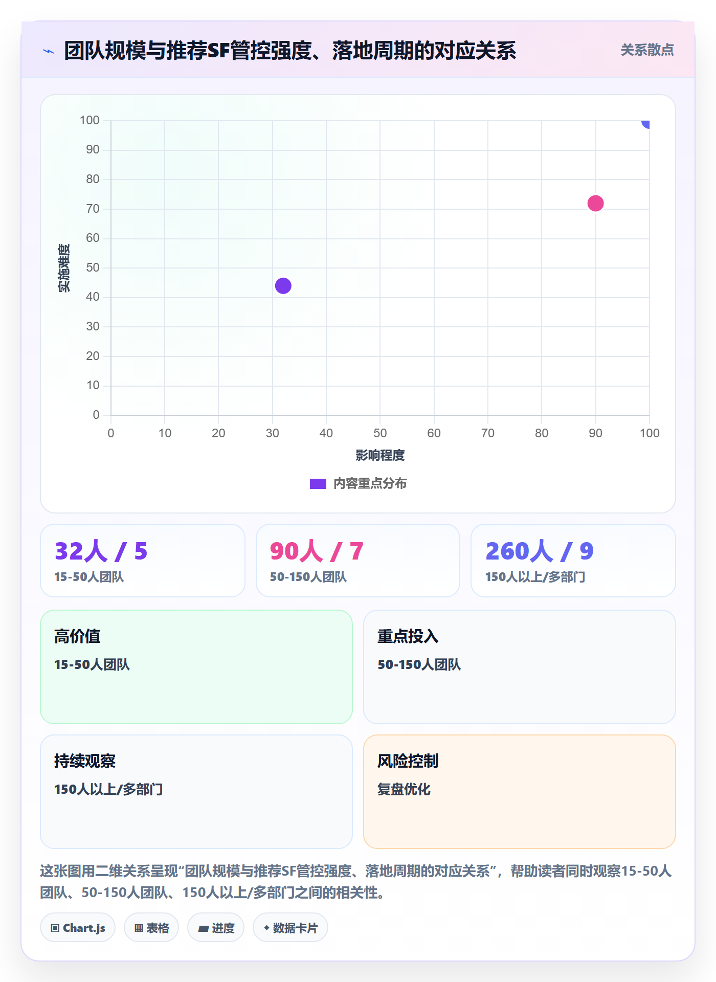 任务依赖如何做好SF?管理层风险控制与操作步骤