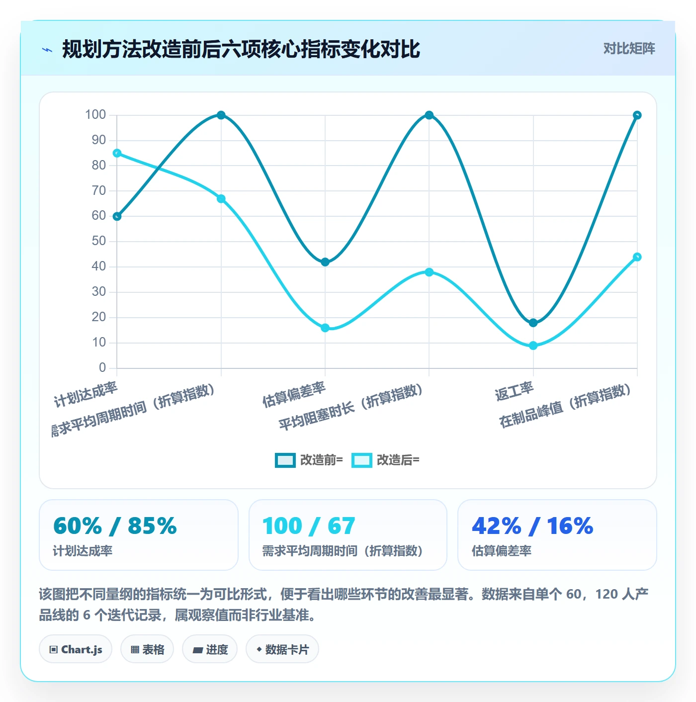 工作计划实操方法：产品经理提升项目规划效率的数据分析方法与模板