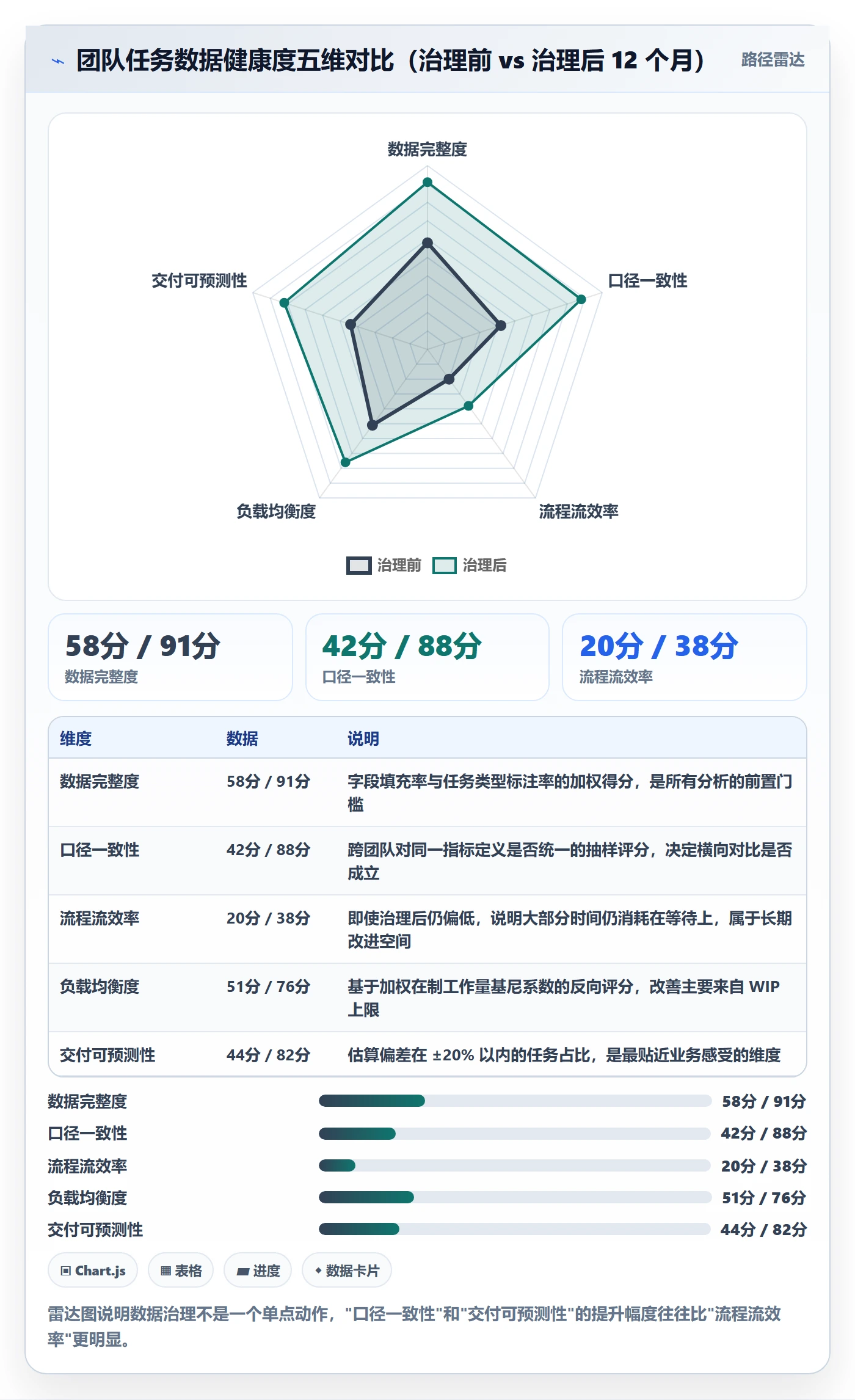 任务管理负责人全流程:项目成员数据分析与一文讲清