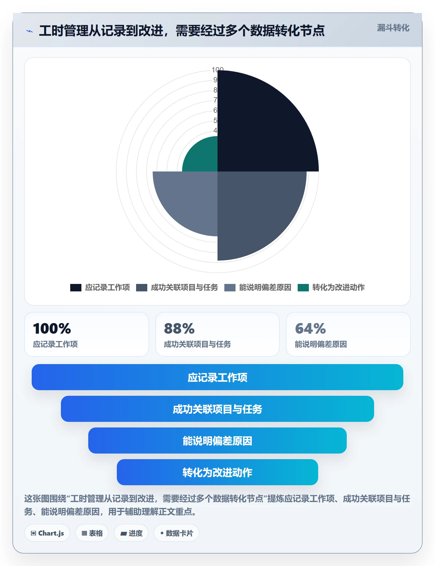 工时管理工时教程:项目经理最佳实践,避坑指南